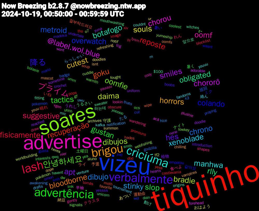 Word Cloud; its top words (sorted by weighted frequency, descending):  tiquinho, vizeu, soares, advertise, criciúma, brigou, verbalmente, advertência, lash, dibujo, daima, chororô, obligated, goku, colando, 안녕하세요, プライム, xenoblade, cutest, apt, slop, reposte, metroid, dibujos, chorou, botafogo, bloodborne, 降る, tactics, suggestive, stinky, souls, smiles, rlly, recuperação, overwatch, oomfie, oomf, manhwa, horrors, hes, gustan, fisicamente, chrono, bradie, @label.wol.blue, 앞으로, ライ, yall, uhhh, tysm, tournament, summon, sometime, smth, pops, pokemon, o7, nier, mic, mascot, madoka, lmk, ily, hice, heres, hearts, havent, hades, gusta, gf, gently, fandoms, dope, crochet, coolest, castlevania, badge, aluno, acá, $100, 運動会, 暑い, 土曜日, クラスタ, らっしゃい, あつい, yuna, yooooo, yess, wol, webfishing, vgen, venture, vampires, undertale, umm, tomás, thats, tf2, tcg, sweater, soup, smh, signalis, shapes, rn, refreshing, reached, qwq, pronouns, praying, pokémon, plushie, origins, oomfs, omori, ocs, obscure, notification, notif, nene, mouthwashing, moth, mario, lowkey, lookin, kafka, isnt, introduction, interests, image, godzilla, fought, forehead, fitting, favorite, empatou, dw, draw, drafts, doodles, doodle, doin, dbd, cuz, cuddle, cozy, couldnt, chilling, boobs, bolasie, blocklist, awakening, archives, adorable, 하는데, 잘부탁드려요, 같아요, ꉂ𐤔, 食べよ, 絡ん, 納豆, 植物, 暑く, 晴れ, 巡回, 守護, 半袖, 動け, 予選, ミク, ナイト, れん, たる, おはよう, うれし, うるさい, いね, ୨୧, yumeship, youuuu, youuu, youu, yessss, yea, xiv, x3, worldbuilding, wont, witches, wipe, wasnt, warmth, wandering, uwu, ur, uniform, unicorn, tho