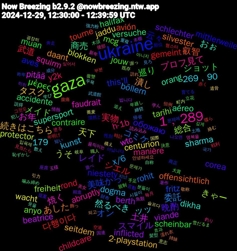 Word Cloud; its top words (sorted by weighted frequency, descending):  ukraine, gaza, 1﹐289, 続きはこちら, レイド, muan, 179, 武道, コミケ, うそ, wtc, supersport, silvester, niestety, jouw, h-1b, dogma, centurion, berth, accidente, 다행이다, 美味かっ, 総合, 焼く, 然るべき, 潰し, 晩酌, 巡り, 実物, 委託, 天下, 土井, 商売, 叡智, 云々, メイド, プロフ見て, ッッ, タスク, スマイル, ショット, シエル, オン, きゃー, お年, おぉ, あした, обожаю, μέρες, y2k, x/6, wacht, viande, versuche, tourne, this'll, tarihi, squirm, sharma, seitdem, schlechter, scheinbar, rond, rohit, protector, pitää, orang, offensichtlich, mittlerweile, mcg, manière, kunst, jaddu, inflicted, halifax, gemeint, fritz, freiheit, faudrait, dikha, daant, corea, contraire, childcare, böllern, blokken, beatrice, aéreo, avión, aves, anyo, abruptly, 269﹐90, 2-playstation, 히히, 효과, 햄스터, 지난, 입욕제, 움직이는, 옷을, 안녕하세요, 아닙니다, 아니지, 싶어서, 시절이, 슬프다, 빕니다, 분들이, 부분, 문제에, 문제가, 명복을, 두목, 되고, 나오면, 깊게, 그것도, 국가, 굉장히, 魚類, 髪型, 飾っ, 順位, 雪だるま, 釣り, 重複, 遺骨, 遊べ, 追え, 赤く, 財布, 謝っ, 読み込み, 説得, 訪れ, 言動, 規制, 見当たら, 見ろ, 蕎麦, 著作, 自称, 腹痛, 育てる, 職人, 美女, 締切, 絡む, 精進, 立花, 空港, 短い, 町内, 王様, 犯し, 濡れ衣, 漠然と, 決意, 毎月, 武道館, 構え, 本棚, 木須, 時計, 昨年, 既存, 新年, 数え, 敬称, 提案, 手足, 戦利, 成分, 意志, 情熱, 恥ずかし, 恒例, 性別, 復讐, 後部, 強力粉, 引力, 座席, 年越し, 年明け, 帰省, 岐阜, 学ん, 学び, 姉妹, 奔走, 大賞, 塗る, 土地, 国際, 国連, 噛み締め, 喋ら, 商店