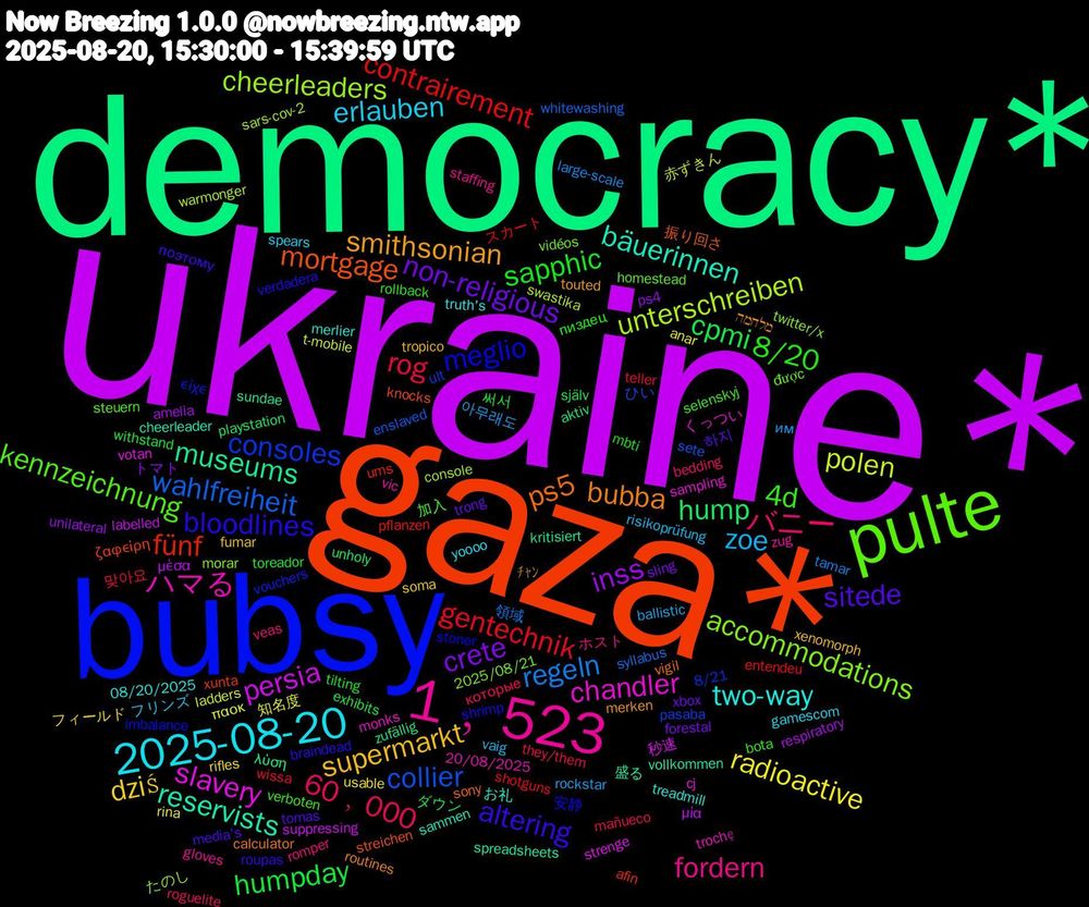 Word Cloud; its top words (sorted by weighted frequency, descending):  ukraine*, democracy*, gaza*, bubsy, pulte, 1﹐523, 2025-08-20, supermarkt, non-religious, humpday, gentechnik, wahlfreiheit, unterschreiben, slavery, reservists, ps5, bloodlines, 4d, バニー, zoe, radioactive, inss, hump, fünf, consoles, accommodations, ハマる, two-way, smithsonian, sitede, sapphic, rog, regeln, polen, persia, museums, mortgage, meglio, kennzeichnung, fordern, erlauben, dziś, crete, cpmi, contrairement, collier, cheerleaders, chandler, bäuerinnen, bubba, altering, 8/20, 60﹐000, 아무래도, 知名度, μέσα, zufällig, xunta, vouchers, vidéos, vic, truth's, tropico, trong, toreador, teller, syllabus, swastika, strenge, spreadsheets, sony, shrimp, selenskyj, romper, risikoprüfung, rifles, ps4, playstation, pflanzen, pasaba, morar, monks, merlier, merken, media's, mbti, mañueco, large-scale, ladders, labelled, kritisiert, knocks, imbalance, homestead, gloves, gamescom, fumar, forestal, exhibits, entendeu, enslaved, console, cj, cheerleader, calculator, braindead, bota, bedding, ballistic, anar, amelia, aktiv, afin, 8/21, 2025/08/21, 20/08/2025, 08/20/2025, ﾁｬﾝ, 하지, 써서, 맞아요, 領域, 赤ずきん, 秒速, 盛る, 振り回さ, 安静, 加入, ホスト, フリンズ, フィールド, トマト, ダウン, スカート, ひい, たのし, くっつい, お礼, מלחמה, поэтому, пиздец, которые, им, παοκ, μία, λύση, ζαφείρη, είχε, được, zug, yoooo, xenomorph, xbox, withstand, wissa, whitewashing, warmonger, votan, vollkommen, vigil, verdadera, verboten, veas, vaig, usable, unilateral, unholy, ums, ult, twitter/x, trochę, treadmill, touted, tomas, tilting, they/them, tamar, t-mobile, suppressing, sundae, streichen, stoner, steuern, staffing, spears, soma, sling, själv, shotguns, sete, sars-cov-2, sampling, sammen, routines, roupas, rollback, roguelite, rockstar, rina, respiratory