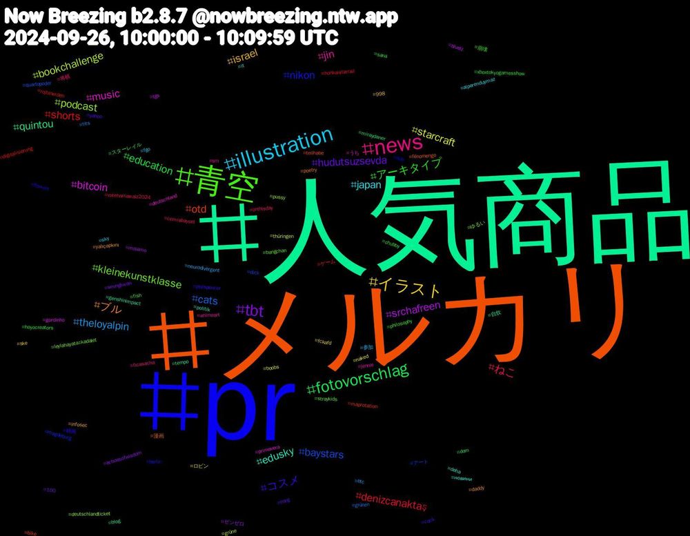 Hashtag Cloud; its hashtagged words/phrases (sorted by weighted frequency, descending):  人気商品, メルカリ, pr, 青空, news, illustration, イラスト, tbt, fotovorschlag, shorts, baystars, podcast, music, edusky, ブル, コスメ, アーキタイプ, ねこ, theloyalpin, starcraft, srchafreen, quintou, otd, nikon, kleinekunstklasse, jin, japan, israel, hudutsuzsevda, education, denizcanaktaş, cats, bookchallenge, bitcoin, 自炊, 漫画, 映画, 崩壊, 将棋, 参加, ロビン, ゼンゼロ, スターレイル, ゲーム, アート, ゆるい, うち, новини, yalıçapkını, yahoo, xboxtokyogamesshow, voteharriswalz2024, tits, thüringen, tgs, tempo, teilhabe, sub, straykids, sm, sky, ske, seungkwan, sana, rojbinerden, quartopoder, pussy, primavera, politik, poetry, philspencer, philosophy, onthisday, neurodivergent, naked, misamo, miraydaner, maprotation, magdeburg, leylahayataşkadalet, jennie, it, infosec, hsrg, hoyocreators, honkaistarrail, grünen, grüne, gordinho, genshinimpact, fénomengo, flowers, fish, ficasacha, fgo, fckafd, echoesofwisdom, dom, digitalisierung, dick, deutschlandticket, deutschland, deha, daddy, cock, chubby, cemrebaysel, btc, boobs, bluelz, blog, bike, berlin, bangchan, animeart, alperenduymaz, 998, 100