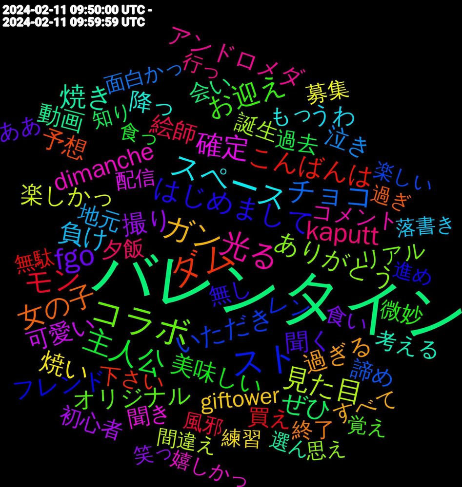 Word Cloud; its top words (sorted by weighted frequency, descending):  バレンタイン, ダム, スト, コラボ, 光る, スペース, ガン, fgo, 主人公, モン, チョコ, 見た目, 確定, 焼き, 女の子, はじめまして, お迎え, kaputt, 負け, 焼い, 撮り, ぜひ, こんばんは, いただき, ありがとう, dimanche, 降っ, 過ぎる, 聞く, 美味しい, 絵師, 泣き, 楽しかっ, 可愛い, 動画, 予想, フレンド, オリジナル, アンドロメダ, うわ, giftower, 食い, 過去, 買え, 諦め, 誕生, 聞き, 考える, 終了, 無し, 微妙, 夕飯, 地元, 募集, 初心者, 会い, 下さい, レン, リアル, コメント, もっ, すべて, ああ, 食っ, 風邪, 面白かっ, 間違え, 配信, 選ん, 過ぎ, 進め, 覚え, 行っ, 落書き, 練習, 笑っ, 知り, 無駄, 楽しい, 思え, 嬉しかっ, 報告, 固定, 呼ん, 向い, 反応, 全て, 先輩, プレイ, プレ, フォロー, コレ, イラスト, もらい, とっても, ちょ, ちゃん, こそ, お菓子, ええ, 飲み, 飛ん, 風呂, 頑張る, 頑張っ, 離れ, 間違い, 途中, 買い, 視聴, 表情, 苦手, 聴き, 美味い, 立て, 発表, 界隈, 残り, 歌っ, 楽しみ, 方々, 新規, 描け, 拝見, 悩む, 恋愛, 実は, 嬉しい, 困る, 勢い, 入っ, 体験, 今更, 今日, 今夜, 下手, 上がり, ワン, ラスト, モデル, ホテル, フォロバ, バカ, ハマっ, タメ, カフェ, オニャンコポン, やすく, めっちゃ, なし, なぁ, どー, ちい, すぎる, ござい, これから, ください, おすすめ, えー, うま, あー, ありがと, 食事, 食べ, 関連, 開催, 野菜, 連休, 迷っ, 載せ, 軽く, 購入, 褒め, 落ち着い, 良かっ, 筋肉, 相互, 痛く, 男性, 物語, 流し, 水着, 本日, 最新, 映像, 早め, 日記, 推し, 抜き, 戦闘, 成長, 感動, 待っ, 居る, 寿司, 宜しく, 子ども, 女子, 大好き, 大きい