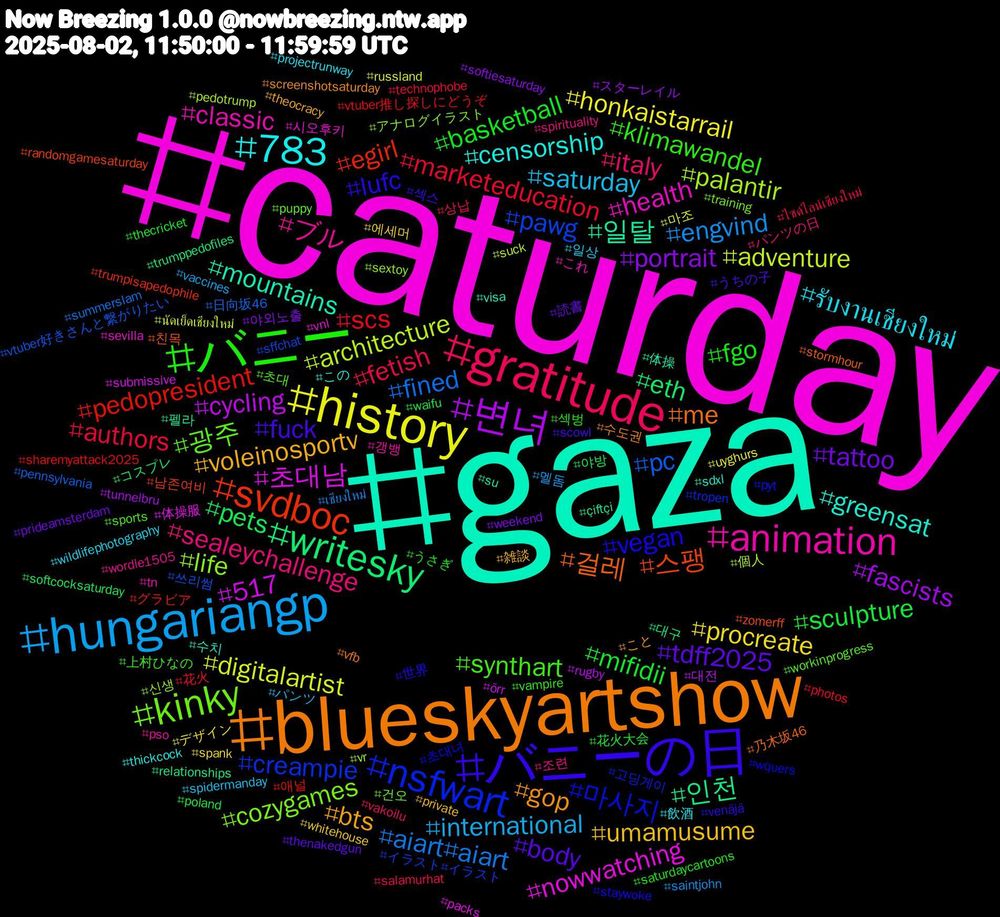 Hashtag Cloud; its hashtagged words/phrases (sorted by weighted frequency, descending):  caturday, gaza, blueskyartshow, バニーの日, バニー, gratitude, hungariangp, history, 변녀, writesky, svdboc, nsfwart, kinky, animation, 783, voleinosportv, tdff2025, mifidii, marketeducation, fined, architecture, 초대남, 일탈, 걸레, vegan, synthart, sealeychallenge, saturday, procreate, portrait, pets, pedopresident, pawg, life, health, greensat, gop, fuck, fgo, fetish, engvind, digitalartist, cycling, 인천, 스팽, 마사지, 광주, ブル, รับงานเชียงใหม่, umamusume, tattoo, sculpture, scs, pc, palantir, nowwatching, mountains, me, lufc, klimawandel, italy, international, honkaistarrail, fascists, eth, egirl, creampie, cozygames, classic, censorship, bts, body, basketball, authors, aiart#aiart, adventure, 517, 펠라, 친목, 초대녀, 초대, 조련, 일상, 에세머, 야외노출, 야방, 애널, 쓰리썸, 신생, 시오후키, 수치, 수도권, 섹스, 섹벙, 상납, 멜돔, 마조, 대전, 대구, 남존여비, 고딩게이, 건오, 갱뱅, 飲酒, 雑談, 読書, 花火大会, 花火, 日向坂46, 個人, 体操服, 体操, 乃木坂46, 世界, 上村ひなの, パンツの日, パンツ, デザイン, スターレイル, コスプレ, グラビア, イラスト#イラスト, アナログイラスト, これ, この, こと, うちの子, うさぎ, ไซด์ไลน์เชียงใหม่, เชียงใหม่, นัดเย็ดเชียงใหม่, örr, çiftçi, zomerff, wquers, workinprogress, wordle1505, wildlifephotography, whitehouse, weekend, waifu, vtuber推し探しにどうぞ, vtuber好きさんと繋がりたい, vr, vnl, visa, vfb, venäjä, vampire, vakoilu, vaccines, uyghurs, tunnelbru, trumppedofiles, trumpisapedophile, tropen, training, tn, thickcock, theocracy, thenakedgun, thecricket, technophobe, summerslam, suck, submissive, su, stormhour, staywoke, sports, spirituality, spidermanday, spank, softiesaturday, softcocksaturday, sharemyattack2025, sffchat, sextoy, sevilla, sdxl, screenshotsaturday, scowl, saturdaycartoons, salamurhat, saintjohn, russland, rugby, relationships, randomgamesaturday, pyt, puppy, pso, projectrunway, private, prideamsterdam, poland, photos, pennsylvania, pedotrump, packs