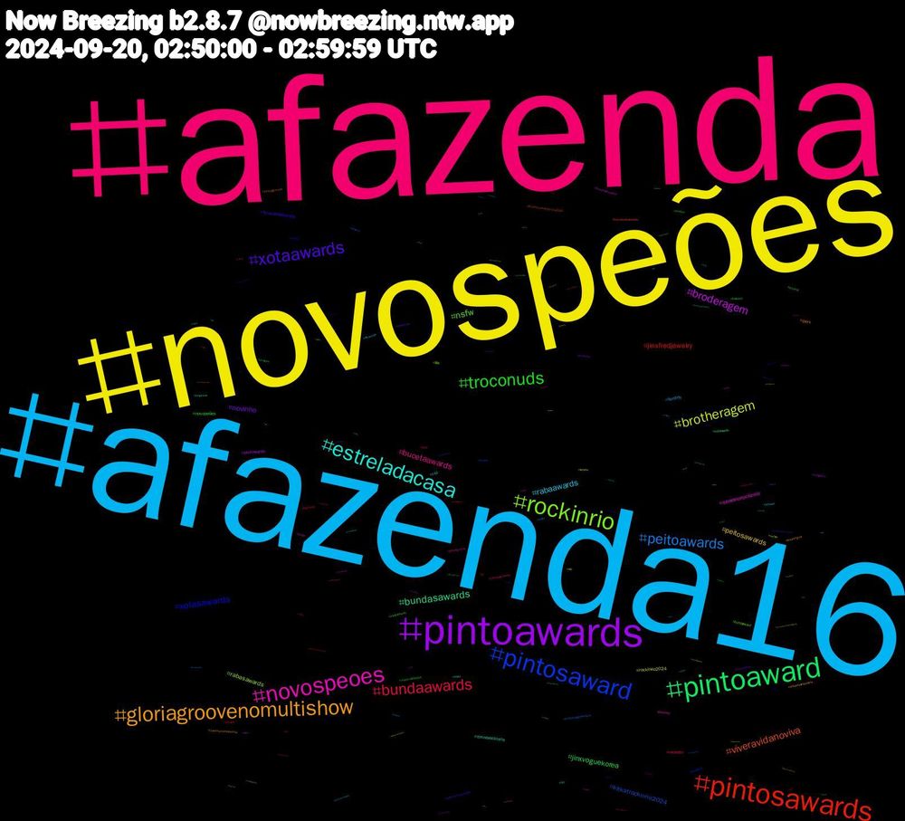 Hashtag Cloud; its hashtagged words/phrases (sorted by weighted frequency, descending):  afazenda, afazenda16, novospeões, pintoawards, pintoaward, pintosawards, pintosaward, rockinrio, novospeoes, estreladacasa, gloriagroovenomultishow, xotaawards, troconuds, bundaawards, peitoawards, brotheragem, broderagem, bundasawards, viveravidanoviva, xotasawards, nsfw, bucetaawards, rabaawards, peitosawards, novinho, jinxvoguekorea, jinxfredjewelry, kitkatrockinrio2024, rabasawards, searanorockinrio, timnorockinrio, perv, furacãonafazenda, novopeões, incesto, femboy, rockinrio2024, pintowards, xotawards, troconudsawards, maunna, bundaaward, booksky, 143, thepenguin, teamsidney, quintou, frightclub, brotheragemhetero, wip, troconudsaward, tbt, searagourmet, rir, putaria, pintoawardsdia, nflnaespn, fetiche, envtuber, cruzeiro, cp, chudai, 漫画, tesão, sissy, rockinrionomultishow, rockinriobrasil2024, rockinrio40anos, pqp, nuds, netflix, katyperry, jungkook, ifoodnorockinriobrasil2024, iamstill, hazbinhotel, gloriagroove, dotado, criticalrolespoilers, criticalrole, bluecast, arkanis, arcane, モン, ニコニコ, だま, zangi, xotasaward, writing, wattpad, voltavida, usa, twinks, twink, transformers, timedolula, sorry, sizekink, sex, safados, rule34, rpg, republicans, rapeplay, porno, pintoward, pintoswards, pintoaweards, pauzudo, palindromo, nsfwtwt, nsfwart, novospêoes, novinhos, novin, nfl, mystery, mutualaid, mucilon, movie, minecraft, medo, markrobinson, libertadores, lgbt, labestianegra, jadenatim, incestogay, incest, hot, hetero, gozada, gopain, glônorockinrio, gloriagroovenomultshow, glauberfica, giallo, gaysub, gayboy, gayass, foratite, flamengo, fazenda16, fazenda, famíliaétudo, f16, eua, environment, documentary, direitosdosartistas, debaterecordrs, daddy, cuzinho, crossdresser, commission, climate, cinema, cats, bundawards, bundaawars, bucetawards, broderagemhetero, branquinho, bookchallenge, bandle, apracaenossa, anunnakithemovie, anunnakiancientmystery, anunnaki, ancient, almagemea, afazemda16, 940, 764, 14y, 03