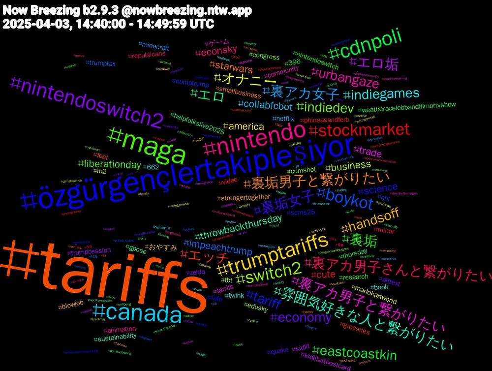 Hashtag Cloud; its hashtagged words/phrases (sorted by weighted frequency, descending):  tariffs, özgürgençlertakipleşiyor, maga, nintendo, canada, trumptariffs, nintendoswitch2, cdnpoli, stockmarket, boykot, switch2, 裏アカ男子と繋がりたい, 雰囲気好きな人と繋がりたい, 裏垢男子と繋がりたい, 裏垢女子, 裏垢, 裏アカ男子さんと繋がりたい, 裏アカ女子, オナニー, エロ垢, エロ, エッチ, tariff, indiedev, urbangaze, indiegames, handsoff, economy, eastcoastkin, cute, impeachtrump, business, trade, throwbackthursday, starwars, science, liberationday, econsky, collabfcbot, america, trumpcession, thursday, phineasandferb, nhl, edusky, ゲーム, twink, strongertogether, quake, nintendoswitch, minor, minecraft, m2, kidlitartpostcard, gpose, feet, fafo, congress, animation, 662, おやすみ, zelda, weatheracelebbandfilmortvshow, video, trumptax, tbt, tarrifs, sustainability, smallbusiness, scms25, research, republicans, netflix, mariokartworld, kidlit, helpfolkslive2025, groceries, dumptrump, cumshot, community, book, blowjob, alttext, 396, 自分, 写真, writesky, writer, wotshowspoilers, wipsnips, weneeddiversebooksday, uspoli, trumprecession, trumpcrash, tradewar, tattoo, survivor, shindanmaker, security, roleplay, poetrycommunity, pagan, packaging, mlp, kitty, justice, innovation, indiegamedev, immigration, hairy, fdt, españa, dungeonsanddragons, droptheprice, digitalartist, demvoice1, cuequinta, creativity, canpoli, canadastrong, breakfast, bigboobs, beauty, bear, azgınazınlık, author, 青春, writingtips, writingprompt, wquers, wellbeing, usdemocracy, united_states, underwear, trumptradewar, trading, toulouse, thongthursday, thirstythursday, thewheeloftime, theatre, technews, switch, squirt, solo, softcock, shitpost, ringthebell, review, religion, public, pride, photographie, phillies, openrp, ontario, nudist, nudism, nhs, nhpolitics, nevervoteconservative, network, nashville, nasdaq, mvrp, momsky, masturbation, mariokart, machinelearning, maboost, lewdtuber, kubecon, kidlitart, jock, job, inflation, indieapril, idiocracy, hockey, geopolitics, funding, foreskin, fgo, family, ecchi, dothewritething, donkeykongbananza, doglover, deltarune, daredevilbornagain, crash, commerce, colorado, cloud, clipstudiopaint, climatecrisis, climateaction, chat, charity, brasil