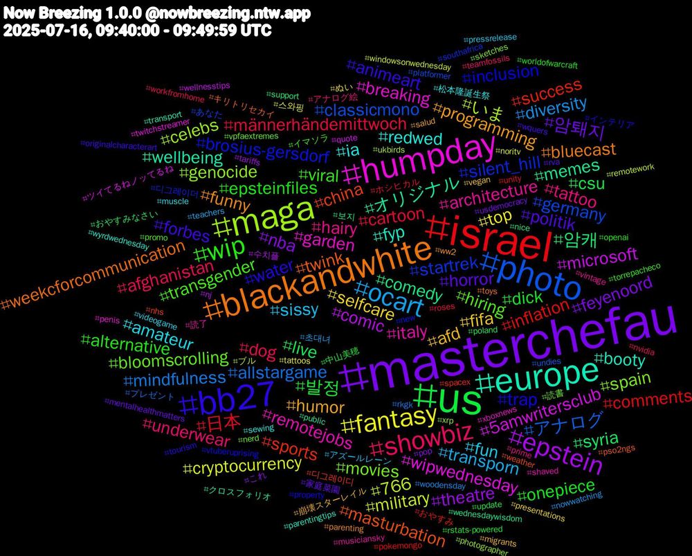 Hashtag Cloud; its hashtagged words/phrases (sorted by weighted frequency, descending):  masterchefau, us, israel, photo, maga, humpday, europe, blackandwhite, bb27, wip, showbiz, ocart, fantasy, epstein, 암캐, sports, silent_hill, movies, italy, ia, humor, horror, dick, cartoon, allstargame, 766, 5amwritersclub, オリジナル, twink, trap, transgender, tattoo, sissy, selfcare, nba, live, inflation, germany, genocide, garden, fyp, funny, forbes, epsteinfiles, dog, diversity, cryptocurrency, comic, comedy, china, brosius-gersdorf, bloomscrolling, architecture, amateur, afd, 암퇘지, 발정, 日本, アナログ, いま, wipwednesday, wellbeing, weekcforcommunication, water, viral, underwear, transporn, top, theatre, syria, success, startrek, spain, remotejobs, redwed, programming, politik, onepiece, männerhändemittwoch, mindfulness, military, microsoft, memes, masturbation, inclusion, hiring, hairy, fun, fifa, feyenoord, csu, comments, classicmono, celebs, breaking, booty, bluecast, animeart, alternative, afghanistan, 초대녀, 스와핑, 수치플, 보지, 디그레이디, 디그레이더, 読書, 読了, 松本隆誕生祭, 崩壊スターレイル, 家庭菜園, 中山美穂, ホシヒカル, プレゼント, ブル, ツイてるねノッてるね, クロスフォリオ, キリトリセカイ, インテリア, イマソラ, アナログ絵, アズールレーン, ぬい, これ, おやすみなさい, おやすみ, あなた, xrp, xboxnews, wyrdwednesday, ww2, wquers, worldofwarcraft, workfromhome, woodensday, windowsonwednesday, wellnesstips, wednesdaywisdom, weather, vtuberuprising, vpfaextremes, vintage, videogame, vegan, usdemocracy, update, unity, undies, ukbirds, twitchstreamer, transport, toys, tourism, torrepacheco, teamfossils, teachers, tattoos, tariffs, support, spacex, southafrica, sketches, shaved, sewing, salud, rva, rstats-powered, roses, rkgk, remotework, quote, public, pso2ngs, property, promo, prime, pressrelease, presentations, pop, poland, pokemongo, platformer, photographer, penis, parentingtips, parenting, originalcharacterart, openai, nvidia, nowwatching, noritv, nj, nice, nhs, new, nerd, musiciansky, muscle, migrants, mentalhealthmatters