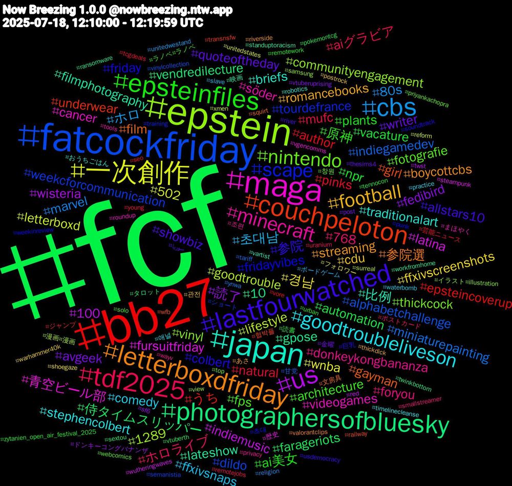 Hashtag Cloud; its hashtagged words/phrases (sorted by weighted frequency, descending):  fcf, bb27, fatcockfriday, epstein, maga, japan, letterboxdfriday, lastfourwatched, epsteinfiles, tdf2025, cbs, 一次創作, us, photographersofbluesky, couchpeloton, scape, nintendo, minecraft, goodtroubleliveson, football, writer, vacature, pinks, indiegamedev, goodtrouble, fursuitfriday, filmphotography, film, colbert, architecture, 768, 초대남, 경남, 読了, 侍タイムスリッパー, うち, weekcforcommunication, vinyl, videogames, traditionalart, streaming, showbiz, plants, mufc, marvel, letterboxd, indiemusic, gpose, girl, fridayvibes, fotografie, donkeykongbananza, comedy, cdu, avgeek, automation, author, alphabetchallenge, 1289, 青空ビール部, 比例, 参院選, 参院, 原神, ホロライブ, ホロ, wnba, wisteria, vendredilecture, underwear, tourdefrance, thickcock, söder, stephencolbert, romancebooks, quoteoftheday, npr, natural, miniaturepainting, lifestyle, latina, lateshow, gayman, friday, fps, foryou, ffxivsnaps, ffxivscreenshots, fedibird, farageriots, epsteincoverup, dildo, communityengagement, cancer, briefs, boycottcbs, allstars10, ai美女, aiグラビア, 80s, 502, 100, 10, 협박플, 초대, 창원, 조련, 애널, 관전, 金曜, 読書, 芸能ニュース, 甘党, 漫画#漫画, 歴史, 映画, 文房具, 巨乳, ラノベ#ラノベ, ポストカード, ボードゲーム, フォロワー, ドンキーコングバナンザ, タロット, ジャンプ, ショート, イラスト#illustration, まほやく, おうちごはん, あさ, سوريا, zytanien_open_air_festival_2025, young, ynwa, xmen, wutheringwaves, workfromhome, wfb, weekinreview
, webcomics, wayv, waterbomb, warhammer40k, vtuberuprising, vtuberth, vore, vinylcollection, view, vgencomms, vartist, valorantclips, usdemocracy, urban, uranium, unitedwestand, unitedstates, twst, twinkbottom, transnsfw, training, top, tools, timelinecleanse, thickdick, thesims4, tennocon, tcgdeals, tariff, surreal, steampunk, standuptoracism, squirt, soundtrack, solo, smallstreamer, slave, shoegaze, sf6, sextou, seo, semanistia, samsung, roundup, robotics, riverside, river, remotework, remotejobs, religion, reform, red, ransomware, railway, punk, priyankachopra, privacy, practice, postrock, post, pokemontcg