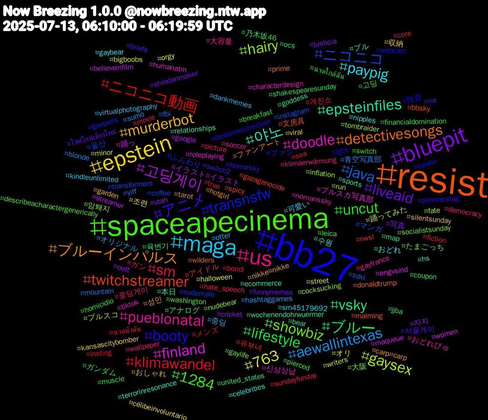 Hashtag Cloud; its hashtagged words/phrases (sorted by weighted frequency, descending):  resist, bb27, spaceapecinema, us, maga, epstein, bluepit, ブルー, ニコニコ動画, ニコニコ, hairy, doodle, 야노, ブルーインパルス, アニメ, uncut, sm, aewallintexas, 763, 고딩게이, vsky, twitchstreamer, transnsfw, showbiz, pueblonatal, paypig, murderbot, liveaid, lifestyle, klimawandel, java, gaysex, finland, epsteinfiles, detectivesongs, booty, 1284, 중딩게이, 중딩, 조련, 자지, 육변기, 유부녀, 울산, 암퇘지, 신상상납, 수원, 성인, 서울게이, 고딩, 게친소, 青空写真部, 踊ってみた, 踊っ, 本日, 文房具, 投資, 大阪, 大容量, 可愛い, 収納, 写真, 乃木坂46, メンズ, マンガ, ブルスコ, ブルスカ写真部, ブル, ファンアート, ファン, ガンダム, ガン, オリジナル, オリ, イラスト#イラスト, アナログ, アイドル, ふんわり, たまごっち, おどれびゅ, おどれ, おしゃれ, ไซด์ไลน์เชียงใหม่, นวดใกล้ฉัน, นวดน้ำมัน, yiff, writers, women, wochenendohrwuermer, wilders, webcam, washington, wallpaper, virtualphotography, viral, utah, united_states, true, transformers, tombraider, tiktok, terrorinresonance, tarot, switch2, switch, sundayfunday, sumo, street, streamer, sports, spicy, spahn, socialistsunday, soccer, sm45179692, silentsunday, shindanmaker, shakespearesunday, sea, sdxl, run, roleplaying, relationships, prime, pommestag, pierced, picture, otter, orgy, oott, ocs, nwsl, nudemale, nudebear, nomanssky, nipples, nikke#nikke, na, muscle, movie, mountain, minor, maqueue, map, malming, lgbt, leica, klimaerwärmung, kindleunlimited, kansascitybomber, justicia, jjba, insting, instagram, inflation, humanatm, hs, hotgirl, horrorsky, homicidio, hate_speech, hashtaggames, halloween, google, goddess, gazagenocide, gayparis, gaylife, gayfrance, gaybear, garden, funnymemes, financialdomination, fiction, fbi, fate, engvsind, ecommerce, donaldtrump, dexterresurrection, describeacharactergenerically, democracy, dankmemes, célibeinvoluntario, cricket, coupon, core, coffee, cocksucking, characterdesign, celebrities, carp#carp, briefs, breakfast, bondi, blonde, bigboobs, believeinfilm, bear, bbsky