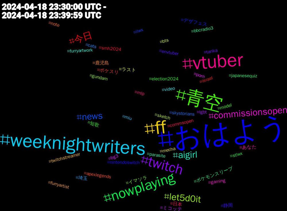 Hashtag Cloud; its hashtagged words/phrases (sorted by weighted frequency, descending):  おはよう, 青空, vtuber, weeknightwriters, ff, twitch, nowplaying, 今日, news, let5d0it, commissionsopen, aigirl, 鹿児島, 静岡, 短歌, 日本, 埼玉, ラスト, ミコッテ, ポケモンスリープ, ポケスリ, デザフェス, イマソラ, あなた, video, twitchstreamer, tanka, stlwx, smh2024, skystorians, sketch, porn, parasite, note, nintendoswitch, model, mlp, miu, mecha, lgbt, japanesequiz, israel, ilwx, gundam, gaming, furryartwork, furryartist, envtuber, election2024, commsopen, cats, bts, bg3, bbcradio3, apexlegends