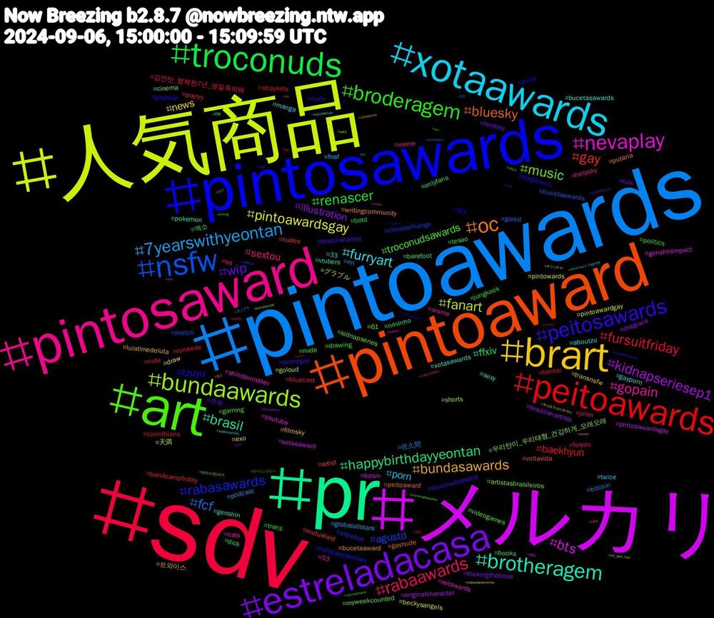 Hashtag Cloud; its hashtagged words/phrases (sorted by weighted frequency, descending):  sdv, pintoawards, 人気商品, メルカリ, pr, pintoaward, pintosawards, art, pintosaward, xotaawards, brart, estreladacasa, troconuds, peitoawards, nsfw, bundaawards, nevaplay, brotheragem, oc, peitosawards, broderagem, rabaawards, 7yearswithyeontan, pintoawardsgay, kidnapseriesep1, happybirthdayyeontan, gay, rabasawards, music, gopain, furryart, bundasawards, wip, renascer, fursuitfriday, fcf, fanart, bts, brasil, bluesky, tzuyu, troconudsawards, sextou, porn, news, illustration, ffxiv, baekhyun, agustd, 우리탄이_우리태형_건강하게_오래오래, xotawards, xotasawards, writingcommunity, troconudsaward, trans, runaway, rm, pintowards, pintosawardsgay, novinho, mutualaid, meganxrm, kidnapseries, helpsky, gayporn, filmsky, femboy, drawing, corinthians, bucetaawards, 天満, youtube, pokemon, peitoaward, nuds, nude, jimin, globalallstars, draw, brazilianartists, books, bandcampfriday, astrobot, artistasbrasileiros, anime, aboutzu, 트와이스, 쯔위, 엑소, 김연탄_행복한7년_생일축하해, 佐久間, グラブル, xotasaward, vtubers, voltavida, vmas, videogames, txt, twice, transnsfw, thekingtheboss, tesao, straykids, sketch, shorts, shindanmaker, sexy, putaria, pornogay, politics, poetry, podcast, pintoawardgay, originalcharacter, onlyfans, nudes, nofapseptember, myweekcounted, meme, manga, lulatimedeluta, lula, jungkook, hentai, gored, goloud, genshinimpact, genshin, gaynude, gaybear, gaming, foryou, fnaf, exo, dragrace, dick, cute, climatechange, cinema, cats, bucetasawards, bucetaaward, brazilianartist, botd, bluecast, bitcoin, beckysangels, bdsm, barefoot, artist, 83, 61, 53, 33, 투모로우바이투게더, 스트레이키즈, 슈가, 범규, 백현, 방탄소년단슈가, 本日, 時報, 新人, フォロバ, スペリングビー, ゲーム, ガンプラ, オリジナル, wslnosportv, writing, wlw, weekjforjourney, web3, vrchat, vr, voltatwitter, viral, vaicorinthians, urso, ultimahora, txt_asm_tour, twitter, twitchaffiliate, twink, troconudsawds, troconudsawardss, traditionalart, tomorrow_x_together, todosodeiamovillar, tmj, tiff24, tgirl, taehyun, swordtember, svd, supportartists, sunset, suga, srn, spotify