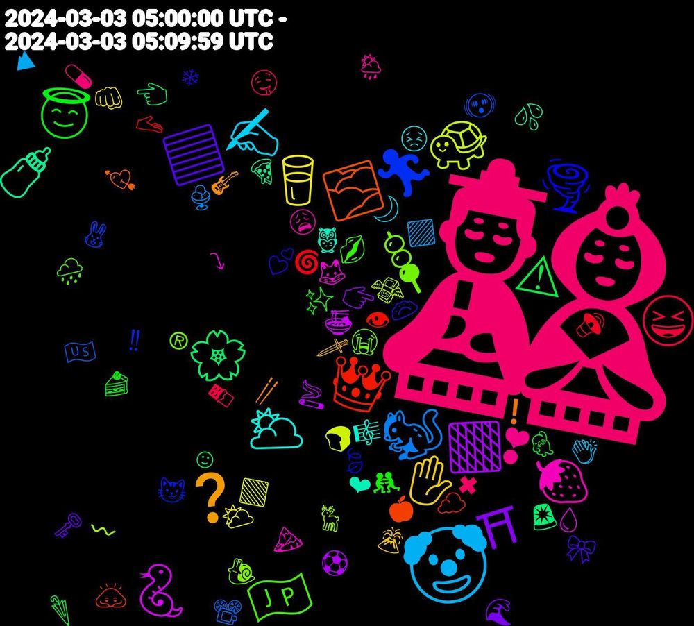 Emoji Cloud; its emojis (sorted by weighted frequency, descending):  🎎, 🤡, 🥛, 🟧, 🌸, 👑, 🏃, 🍡, 🍓, 🌥️, ❓, 🟦, 😇, 😆, 🐿️, 🐢, 🐍, 🍼, 🌫️, 🌪️, 🇯🇵, ❣, ✍️, ✋, ⛩, ⚠, 🫴, 🫨, 🦌, 🦊, 🦉, 🥢, 🥟, 🤼, 🤤, 🟪, 🟩, 🚬, 🚨, 🙇, 😼, 😭, 😩, 😣, 🗡️, 🗝️, 🕺, 🔊, 📽️, 💸, 💧, 💦, 💘, 💕, 💋, 💊, 👏, 👊, 👉🏾, 👈🏾, 👁, 🐰, 🐌, 🏔️, 🎼, 🎸, 🎀, 🍰, 🍫, 🍨, 🍞, 🍜, 🍕, 🍎, 🍃, 🌧️, 🌦️, 🌙, 🌋, 🌊, 🌂, 🌀, 🇺🇸, 〰, ⤵, ❤, ❗, ❄, ✨, ✖, ⛰, ⛅, ⚽, ☺, ☁️, ‼, ®