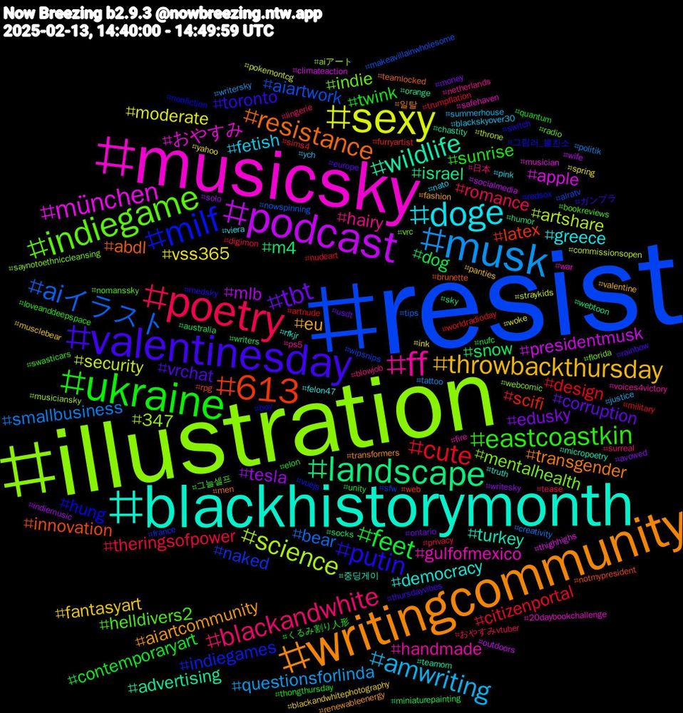 Hashtag Cloud; its hashtagged words/phrases (sorted by weighted frequency, descending):  resist, illustration, musicsky, blackhistorymonth, writingcommunity, valentinesday, ukraine, poetry, musk, sexy, podcast, landscape, 613, milf, indiegame, ff, doge, throwbackthursday, tbt, feet, cute, aiイラスト, science, münchen, wildlife, resistance, putin, eastcoastkin, blackandwhite, amwriting, vss365, tesla, snow, scifi, naked, mentalhealth, gulfofmexico, democracy, aiartcommunity, vrchat, twink, theringsofpower, smallbusiness, security, presidentmusk, israel, innovation, hung, helldivers2, hairy, fetish, fantasyart, edusky, dog, design, aiartwork, 347, おやすみ, turkey, transgender, toronto, sunrise, romance, questionsforlinda, moderate, mlb, m4, latex, indiegames, indie, handmade, greece, eu, corruption, contemporaryart, citizenportal, bear, artshare, apple, advertising, abdl, 그림러_블친소, 그늘셀프, 日本, ych, yahoo, writesky, writers, worldradioday, wipsnips, webcomic, war, truth, transformers, thursdayvibes, thongthursday, tease, tattoo, straykids, socialmedia, sky, rpg, redsox, radio, ps5, pink, panties, ontario, nufc, nudeart, nowspinning, musiciansky, musician, micropoetry, men, medsky, loveanddeepspace, lingerie, justice, ink, indiemusic, humor, furryartist, france, florida, fire, felon47, fashion, europe, elon, digimon, creativity, commissionsopen, climateaction, chastity, brunette, boy, bookreviews, blowjob, blackskyover30, blackandwhitephotography, avowed, australia, artnude, alratv, aiアート, 20daybookchallenge, 중딩게이, 일탈, ガンプラ, くるみ割り人形, おやすみvtuber, writersky, woke, wife, webtoon, web, vuejs, vrc, voices4victory, viera, valentine, usdt, unity, trumpflation, tips, throne, thighhighs, teamom, teamlocked, switch, swasticars, surreal, summerhouse, spring, solo, socks, sims4, sfw, saynotoethniccleansing, safehaven, rfkjr, renewableenergy, rainbow, quantum, privacy, politik, pokemontcg, outdoors, orange, notmypresident, nonfiction, nomanssky, netherlands, nato, musclebear, money, miniaturepainting, military, makeavillainwholesome