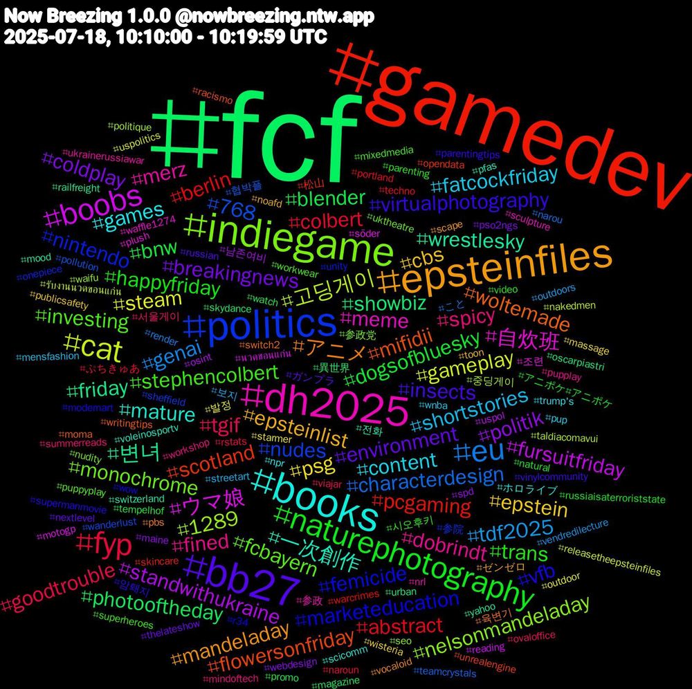 Hashtag Cloud; its hashtagged words/phrases (sorted by weighted frequency, descending):  fcf, gamedev, politics, indiegame, dh2025, books, epsteinfiles, bb27, naturephotography, fyp, eu, cat, boobs, 변녀, mifidii, marketeducation, investing, fined, fatcockfriday, epstein, coldplay, blender, berlin, 768, 1289, 自炊班, 一次創作, アニメ, virtualphotography, trans, tgif, tdf2025, steam, standwithukraine, showbiz, scotland, nintendo, monochrome, merz, games, epsteinlist, environment, dogsofbluesky, colbert, characterdesign, 고딩게이, ウマ娘, wrestlesky, woltemade, vfb, stephencolbert, spicy, shortstories, psg, politik, photooftheday, pcgaming, nudes, nelsonmandeladay, meme, mature, mandeladay, insects, happyfriday, goodtrouble, genai, gameplay, fursuitfriday, friday, flowersonfriday, femicide, fcbayern, dobrindt, content, cbs, breakingnews, bnw, abstract, 협박플, 중딩게이, 조련, 전화, 육변기, 암퇘지, 시오후키, 서울게이, 보지, 발정, 남존여비, 異世界, 松山, 参院, 参政党, 参政, ホロライブ, ゼンゼロ, ガンプラ, アニポケ#アニポケ, ぷちきゅあ, こと, รับงานนวดขอนแก่น, นวดขอนแก่น, yahoo, writingtips, wow, workwear, workshop, wnba, wisteria, webdesign, watch, warcrimes, wanderlust, waifu, waffle1274, voleinosportv, vocaloid, vinylcommunity, video, viajar, vendredilecture, uspolitics, uspol, urban, unrealengine, unity, uktheatre, ukrainerussiawar, trump's, toon, thelateshow, tempelhof, techno, teamcrystals, taldiacomavui, söder, switzerland, switch2, supermanmovie, superheroes, summerreads, streetart, starmer, spd, skydance, skincare, sheffield, seo, sculpture, scicomm, scape, russian, russiaisaterroriststate, rstats, render, releasetheepsteinfiles, reading, railfreight, racismo, r34, puppyplay, pupplay, pup, publicsafety, pso2ngs, promo, portland, pollution, politique, plush, pfas, pbs, parentingtips, parenting, ovaloffice, outdoors, outdoor, osint, oscarpiastri, opendata, onepiece, nudity, nrl, npr, noafd, nextlevel, natural, naroun, narou, nakedmen, motogp, mood, moma, modernart, mixedmedia, mindoftech, mensfashion, massage, maine, magazine