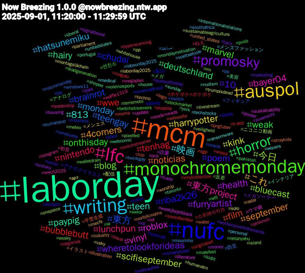 Hashtag Cloud; its hashtagged words/phrases (sorted by weighted frequency, descending):  laborday, mcm, nufc, monochromemonday, lfc, writing, auspol, promosky, horror, wwe, 東方, 今日, vinyl, teen, september, poem, onthisday, nintendo, monday, kink, health, hairy, film, chudai, blog, 東方project, 映画, これ, wheretolookforideas, weak, tenhag, teengay, scifiseptember, roblox, paypig, noticias, nba2k26, marvel, lunchpun, hatsunemiku, harrypotter, furryartist, deutschland, bubblebutt, brainrot, bluecast, bayer04, 813, 4corners, 10, 연친소, 스트레이키즈, 防災, 配信, 読書, 美容, 平埜生成, 富山, 反差, 初音, メンズファッション, メンエス, メガソーラー, メガ, ポケポケ#ポケポケ, フィギュア, ニコニコ動画, ウマ娘, インテリア, イラスト#illustration, アナログイラスト, アナログ, ねえ, مسابقة, арт, zuversicht, york, xxlwoofia, xbox, wxsky, wwch2025, wquers, worship, workersoverbillionaires, wlfi, wissa, windows11, whitehouse, weekjforjetblack, webcomic, water, warcraft, walletdrain, waffle1319, vueltaalcole, vsky, vp, voleinosportv, vinylcollection, venezuela, veiligheid, update, unitedstates, united_states, union, twitchstreamers, twitchstreamer, twinkgay, trumpisdead, trade, toronto, top, tokyo, terremoto, telegram, techstocks, techno, taco, swtor, swordtember, switch, sustainableagriculture, sustainability, sunday, straykids, strapon, stockmarket, steal, southafrica, solo, signalboost, shopee, sgp, russland, rm, reads#reads, ransomware, radar, quoteoftheday, pusb, pupplay, ps, pp, poster, portugal, pngtuber, plants, pixelfed, pinkmon, personal, parliament, park, pakistan, originalart, oracle, onepiece, ocs, nudism, norfolkmoths, nicoandcash, netanyahu, negocios, mourinho, montagslächeln, money, mondaymotivation, moma, minecraftmod, meteo, megaplex, medical, mecfs, marketing, malefeet, magalu, macromonday, livestream, literature, liberal, lego, leeds, leadgeneration, leadership, labourday2025, laborday2025, knitsky, kidlit, k-pop, joy, island, iot, internationalrelations, industry, indieauthor, ia, hyperscanning, humanpup, humanatm, housing, house
