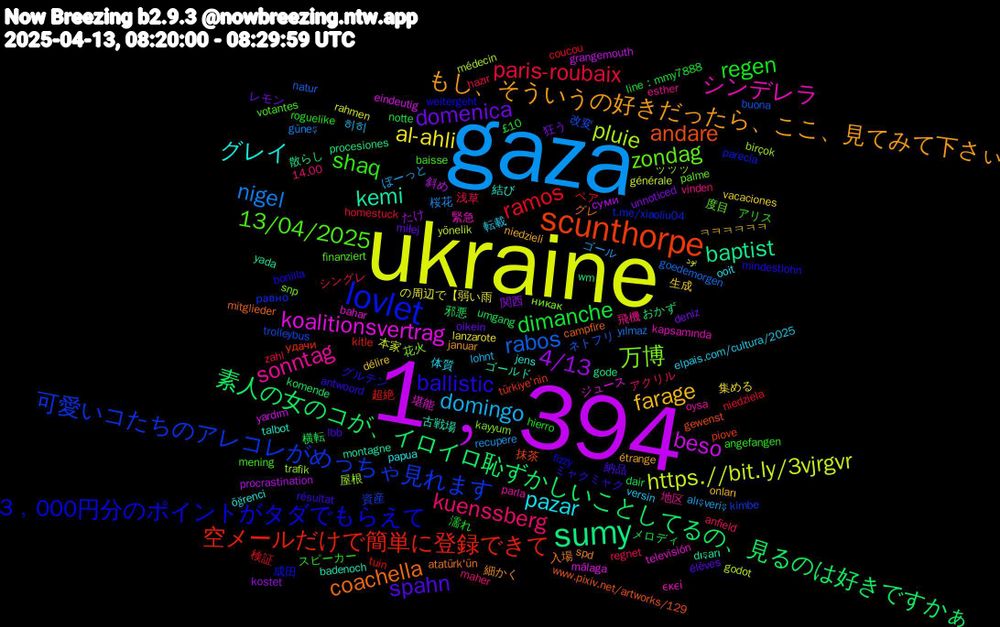 Word Cloud; its top words (sorted by weighted frequency, descending):  gaza, ukraine, 1﹐394, sumy, scunthorpe, lovlet, zondag, sonntag, pazar, farage, domenica, dimanche, ramos, rabos, pluie, koalitionsvertrag, kemi, coachella, ballistic, shaq, kuenssberg, domingo, al-ahli, 4/13, 素人の女のコが、イロイロ恥ずかしいことしてるの、見るのは好きですかぁ, 空メールだけで簡単に登録できて, 可愛いコたちのアレコレがめっちゃ見れます, 万博, シンデレラ, グレイ, もし、そういうの好きだったら、ここ、見てみて下さぃ, spahn, regen, paris-roubaix, nigel, https.//bit.ly/3vjrgvr, beso, baptist, andare, 3﹐000円分のポイントがタダでもらえて, 13/04/2025, 飛機, 転載, 生成, 狂う, 横転, 検証, 改変, 屋根, 堪能, 古戦場, 入場, ミャクミャク, スピーカー, シングレ, ゴール, بود, суми, wm, türkiye'nin, t.me/xiaoliu04, snp, parla, papua, niedzieli, miłej, line：mmy7888, homestuck, goedemorgen, godot, eindeutig, dışarı, campfire, bonilla, baisse, 14.00, 히히, 集める, 関西, 邪悪, 超絶, 資産, 花火, 緊急, 結び, 細かく, 納品, 濡れ, 浅草, 桜花, 本家, 斜め, 散らし, 抹茶, 成田, 度目, 地区, 体質, ㅋㅋㅋㅋㅋㅋ, レモン, メロディ, ペア, ネトフリ, ッッッ, ジュース, ゴールド, グレ, グルテン, アリス, アクリル, ぼーっと, の周辺で【弱い雨, たけ, おかず, удачи, равно, никак, εκεί, öğrenci, étrange, élèves, £10, zahl, yılmaz, yönelik, yardım, yada, www.pixiv.net/artworks/129, weitergeht, votantes, vinden, versin, vacaciones, unnoticed, umgang, tuin, trolleybus, trafik, televisión, talbot, spd, résultat, roguelike, regnet, recupere, rahmen, procrastination, procesiones, piove, parecía, palme, oysa, ooit, onları, oikein, notte, niedziela, natur, médecin, málaga, montagne, mitglieder, mindestlohn, mening, maher, lohnt, lanzarote, kostet, komende, kitle, kimbe, kayyum, kapsamında, jens, januar, i̇bb, hierro, hazır, güneş, générale, grangemouth, gode, gewenst, fizzy, finanziert, esther, elpais.com/cultura/2025, délire, deniz, dair, coucou, buona, birçok, bahar, badenoch, atatürk'ün, antwoord, angefangen, anfield, alışveriş