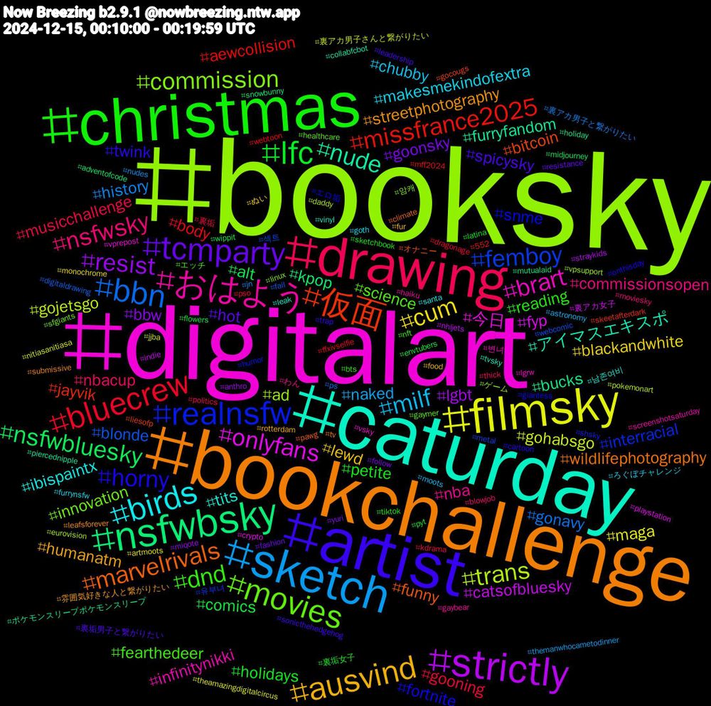 Hashtag Cloud; its hashtagged words/phrases (sorted by weighted frequency, descending):  booksky, digitalart, caturday, bookchallenge, artist, christmas, drawing, sketch, filmsky, strictly, nsfwbsky, 仮面, realnsfw, movies, おはよう, birds, ausvind, tcmparty, lfc, bluecrew, bbn, trans, onlyfans, nude, marvelrivals, horny, dnd, nsfwsky, milf, cum, resist, nsfwbluesky, missfrance2025, femboy, commission, brart, tits, streetphotography, spicysky, petite, musicchallenge, history, gohabsgo, catsofbluesky, bucks, bitcoin, snme, science, nba, makesmekindofextra, lewd, goonsky, comics, body, blonde, ad, 今日, アイマスエキスポ, wildlifephotography, twink, reading, nbacup, naked, maga, lgbt, kpop, jayvik, interracial, innovation, infinitynikki, ibispaintx, humanatm, hot, holidays, gooning, gonavy, gojetsgo, fyp, furryfandom, funny, fortnite, fearthedeer, commissionsopen, chubby, blackandwhite, bbw, alt, aewcollision, 섹트, ゲーム, vsky, vinyl, submissive, sonicthehedgehog, sketchbook, politics, nudes, nitiasanitiasa, nhljets, mutualaid, liesofp, humor, healthcare, haiku, goth, food, fashion, envtubers, dragonage, digitaldrawing, daddy, crypto, collabfcbot, climate, cartoon, bts, blowjob, astronomy, artmoots, anthro, adventofcode, 552, 유부녀, 암캐, 변녀, 남존여비, 雰囲気好きな人と繋がりたい, 裏垢男子と繋がりたい, 裏垢女子, 裏垢, 裏アカ男子と繋がりたい, 裏アカ男子さんと繋がりたい, 裏アカ女子, ポケモンスリープポケモンスリープ, オナニー, エロ垢, エッチ, わん, ろぐぼチャレンジ, ぬい, yuri, wippit, webtoon, webcomic, vpsupport, vprepost, tvsky, tv, trap, tiktok, thick, themanwhocametodinner, theamazingdigitalcircus, straykids, snowbunny, skeetafterdark, shsky, sfgiants, screenshotsaturday, santa, rotterdam, resistance, pyt, pso, ps, pokemonart, playstation, piercednipple, pawg, onthisday, nft, moviesky, moots, monochrome, miqote, midjourney, mff2024, metal, linux, lgrw, leak, leafsforever, leadership, latina, kdrama, jn, jjba, indie, holiday, gocougs, giantess, gaymer, gaybear, furrynsfw, fur, follow, flowers, ffxivselfie, fail, eurovision