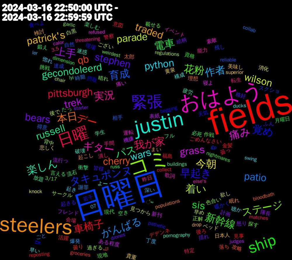 Word Cloud; its top words (sorted by weighted frequency, descending):  fields, 日曜日, コミ, おはよう, justin, steelers, 緊張, ship, 日曜, がんばる, wilson, trek, russell, qb, 覚め, 花粉, 実況, python, patrick's, bears, 電車, 車椅子, 育成, 着い, 痛み, 楽しん, 本日, 早起き, 新幹線, 我が家, 作者, 今朝, 上手, パス, デー, タキュポンヌ, ステージ, ギター, wars, traded, stephen, sis, pittsburgh, patio, parade, grass, gecondoleerd, cherry, 食べよ, 載せる, 転生, 起き, 貴重, 計画, 言える, 見事, 自然, 背中, 素敵, 破壊, 眠れ, 皆様, 現代, 特定, 爆発, 欲し, 機嫌, 楽しむ, 曇り, 暖かく, 晴れ, 昨日, 早い, 日本人, 揺れ, 挑戦, 意図, 得意, 後で, 寝よ, 学生, 太郎, 天気, 作戦, 会場, 丁度, ベッド, フレンド, フル, デデンネ, スクショ, サークル, イベント, よー, まい, ふん, たっ, ごめんなさい, ごと, ござい, ある程度, ॑꒳, الله, אם, weirdest, threatening, swing, superior, starter, russ, reposting, reliable, regulations, refused, pornography, populations, pathetic, nightmares, matches, ler, knock, judges, i̇yi, groceries, gp, garlic, else's, ducks, drop, drones, dimension, collect, collab, chair, calor, buildings, bloodbath, begging, 3/17, 3.5, 07, 黄泉, 隊長, 鍛え, 金髪, 達成, 過ぎる, 運転, 迷惑, 起こし, 起きる, 資格, 警察, 謝罪, 見つから, 表紙, 衝撃, 落ち, 若干, 色合い, 能力, 聴か, 美味し, 絵柄, 空き, 福島, 相手, 白黒, 痛い, 疲労, 理想, 現場, 現地, 潰し, 深い, 消化, 流行っ, 流石, 活躍, 残し, 正解, 歌詞, 構成, 検討, 格好, 月曜日, 曇っ, 時期, 早め, 新刊, 放題, 攻略, 摂取, 探す, 手間, 惚れ, 悲しく, 怒り, 必死, 後ろ