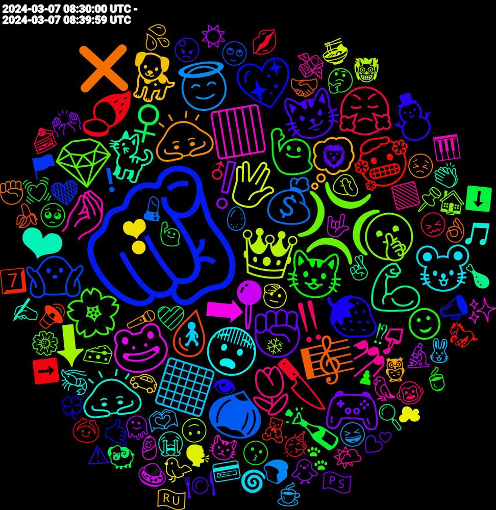 Emoji Cloud; its emojis (sorted by weighted frequency, descending):  🫵, 💢, 🤌, 😨, 💭, ✊🏻, 🙋🏼‍♀️, 🔪, 💰, 👑, 🐸, 🐈, 🎼, 🍓, 🌸, 🌷, ⬛, ❣, ❕, ♀, 🥶, 🤷‍♀️, 🤫, 🟥, 🙇🏻, 🙇, 😼, 😺, 😤, 😇, 🖖, 📍, 💪, 💧, 💖, 💎, 💅, 🐭, 🐕, 🎮, 🍾, 🍠, 🌰, ⬇, ➡, ❤, ❌, ⛄, ☺, ‼, 🫶, 🫡, 🫠, 🩷, 🧸, 🧡, 🧀, 🦜, 🦐, 🦉, 🦁, 🥺, 🥳, 🥚, 🤦, 🤟🏻, 🤞, 🤝, 🤙, 🤔, 🟩, 🚶, 🚗, 🙌, 🙋, 🙆, 🙄, 🙃, 😾, 😭, 😣, 😡, 😗, 😖, 😆, 🗣, 🔬, 🔍, 🔊, 📣, 📌, 💸, 💳, 💦, 💕, 💓, 💋, 💄, 👹, 👶, 👏, 👌🏻, 👁, 🐾, 🐵, 🐰, 🐦, 🐥, 🐏, 🐎, 🏴, 🏠, 🎹, 🎵, 🎤, 🍽️, 🍵, 🍰, 🍞, 🍜, 🍛, 🍗, 🍌, 🍀, 🌼, 🌤️, 🌀, 🇷🇺, 🇵🇸, ⬇️, ➡️, ❗, ❄, ✨, ✍, ✊, ⚠, ♟, ♂, ☕, ☁, ☀️, ⁉, 7️⃣