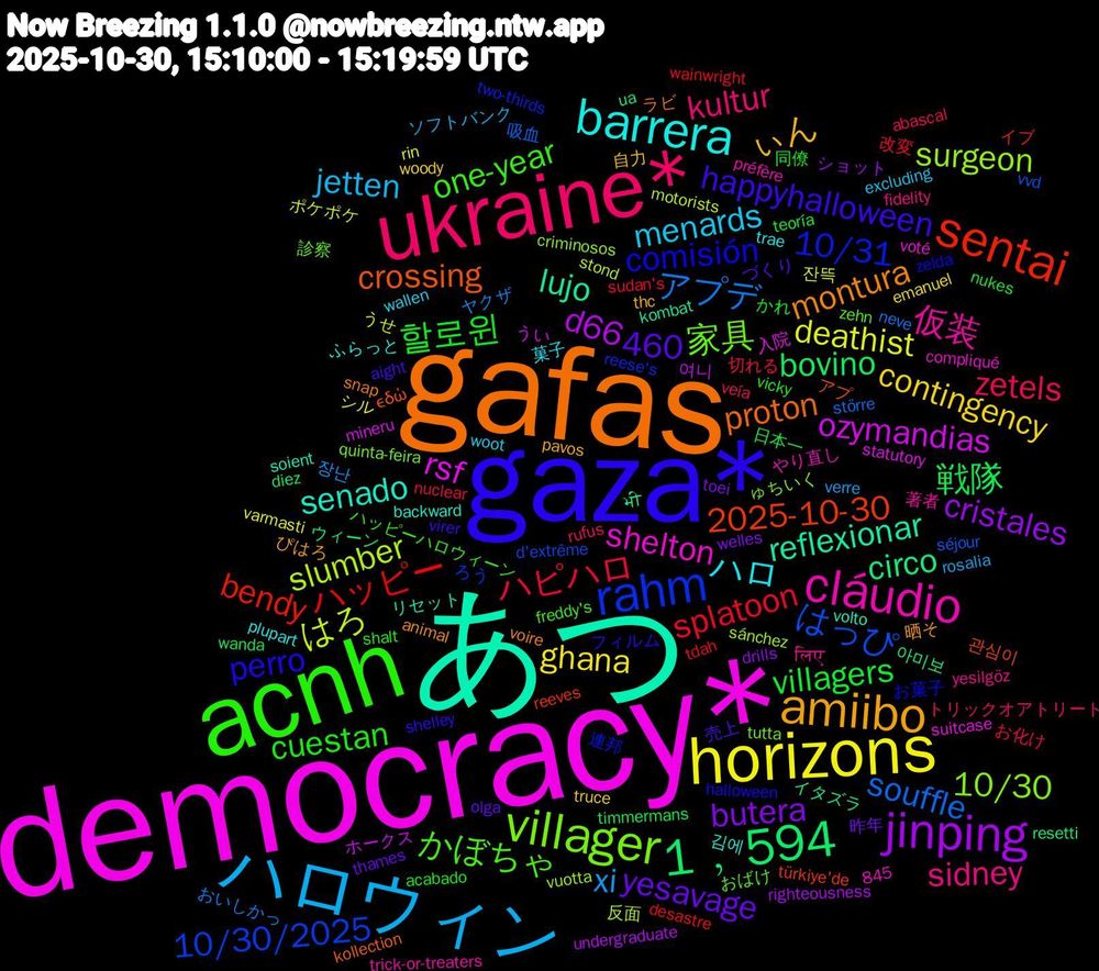 Word Cloud; its top words (sorted by weighted frequency, descending):  democracy*, あつ, gafas, gaza*, acnh, ukraine*, ハロウィン, horizons, jinping, 1﹐594, sentai, rahm, villager, cláudio, barrera, amiibo, 할로윈, ハピハロ, アプデ, はろ, ozymandias, lujo, crossing, comisión, かぼちゃ, sidney, menards, contingency, butera, 戦隊, ハッピー, はっぴ, surgeon, shelton, senado, montura, happyhalloween, cuestan, zetels, xi, deathist, d66, circo, 460, 2025-10-30, 10/31, 家具, 仮装, ハロ, ぃん, yesavage, villagers, splatoon, souffle, slumber, rsf, reflexionar, proton, perro, one-year, kultur, jetten, ghana, cristales, bovino, bendy, 10/30/2025, 10/30, 김에, 晒そ, 売上, 同僚, 切れる, ヤクザ, ポケポケ, ホークス, イタズラ, アプ, お菓子, おばけ, लिए, wallen, truce, toei, timmermans, tdah, séjour, sánchez, suitcase, soient, snap, shelley, shalt, rufus, rosalia, rin, righteousness, resetti, reeves, reese's, quinta-feira, préfère, plupart, pavos, olga, nukes, nuclear, neve, motorists, mineru, kombat, kollection, halloween, freddy's, fidelity, excluding, emanuel, drills, diez, desastre, d'extrême, criminosos, compliqué, backward, animal, aight, acabado, abascal, 845, 장난, 잔뜩, 여니, 아미보, 관심이, 連邦, 診察, 著者, 菓子, 自力, 昨年, 日本一, 改変, 吸血, 反面, 入院, リセット, ラビ, フィルム, ハッピーハロウィーン, トリックオアトリート, ソフトバンク, シル, ショット, ウィーン, イブ, ろう, ゅちいく, やり直し, ふらっと, ぴはろ, づくり, かれ, お化け, おいしかっ, うせ, うい, भी, εδώ, zelda, zehn, yesilgöz, woot, woody, welles, wanda, wainwright, vvd, vuotta, voté, volto, voire, virer, vicky, veía, verre, varmasti, undergraduate, ua, türkiye'de, two-thirds, tutta, trick-or-treaters, trae, thc, thames, teoría, sudan's, större, stond, statutory