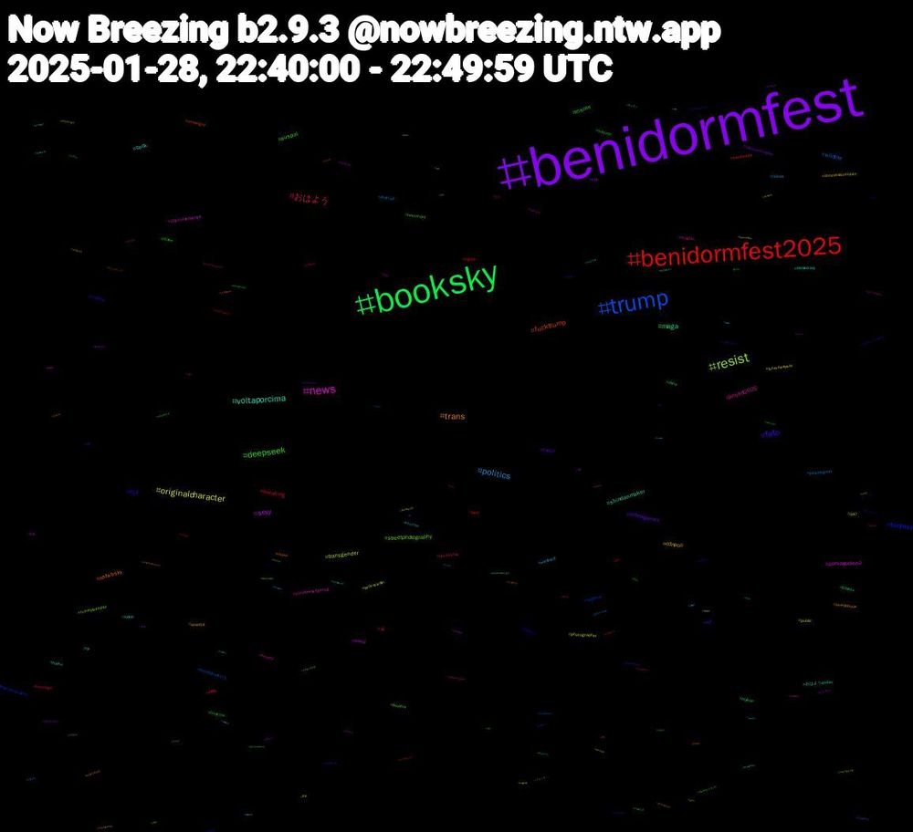 Hashtag Cloud; its hashtagged words/phrases (sorted by weighted frequency, descending):  benidormfestsemi1, benidormfest, booksky, benidormfest2025, trump, resist, news, voltaporcima, trans, fafo, deepseek, おはよう, politics, originalcharacter, sexy, maga, fucktrump, fantasy, streetphotography, project2025, cock, cdnpoli, videogames, meme, breaking, wildlife, transgender, soniayselena, shindanmaker, nsfwbsky, ff14, auspol, resistance, medicaid, lunarnewyear, kink, gaysex, food, california, tummytuesday, sonicthehedgehog, sonic, sketchbook, scifi, science, rpg, pinkskypost, photographer, openai, of, newsnight, japan, horrorsky, health, haiku, commissionsopen, chinesenewyear, china, bigdick, benidormfest1, believeinfilm, 20bookchallenge, おはようvtuber, uspol, trending, tease, selfie, reinas, public, ink, hiphop, handmade, filmphotography, fascism, dragon, democracy, covid19, chatgpt, booktok, bondage, abstract, 597, ララフェル, ポケモン, カニスロット, カニ, yiff, wnba, weak, warhammer, vrchat#vrchat, viral, vinylcommunity, tv, thesims4, the, sonicoc, smallbusiness, seattle, rva, redhead, punk, pso, ontario, onpoli, nzpol, nowspinning, newmusic, mlb, media, m3, lgbtqia, kinky, jesus, inspiration, ice, green, graphicdesign, grafa, goddess, girlnextdoor, furryartist, flowers, florida, films, fashion, eurovision, eldenring, doom, dndart, corruption, coac2025p6, bulge, blue, birdphotography, bigtits, bigcock, bareback, asshole, america, amateur, aiart#aiイラスト, afdverbotjetzt, 青空お弁当部, 野鳥, メンテ, イマソラ, あなた, yyc, wolf, water, vtubersen, vinylrecords, vinylcollection, utpol, utah, trance, toronto, telegram, streetart, snake, sheshed, secondlife, ransomware, racism, queerart, pornaddict, policy, pnw, pixelartist, pittsburgh, pebble, ocean, newmexico, nevervoteconservative, monster, military, male, maine, loser, local, leftist, jersey, intelligence, hugecock, hollywood, hobbystreak, gulfofmexico, gold, giveaway, generative, gameplay, galaxysii, funding, filmzitate, fiberart, fashionsky, fascist, facts, etsy