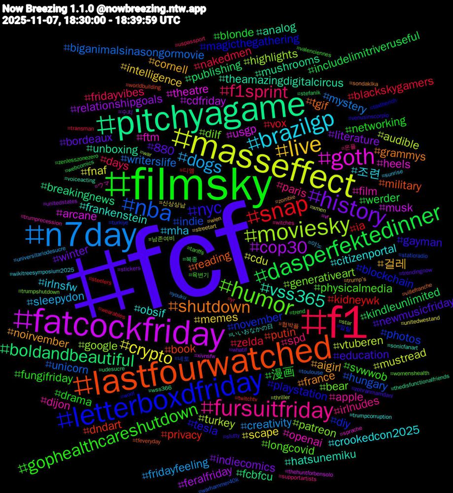 Hashtag Cloud; its hashtagged words/phrases (sorted by weighted frequency, descending):  fcf, filmsky, f1, n7day, masseffect, fatcockfriday, pitchyagame, lastfourwatched, letterboxdfriday, humor, fursuitfriday, brazilgp, live, history, dasperfektedinner, snap, nba, moviesky, goth, vss365, shutdown, nyc, gophealthcareshutdown, f1sprint, dogs, crypto, cop30, boldandbeautiful, putin, november, generativeart, film, citizenportal, aigirl, 880, 漫画, zelda, writerslife, vtuberen, usgp, unboxing, reading, playstation, physicalmedia, paris, mha, memes, literature, kindleunlimited, kidneywk, indie, google, ftm, frankenstein, france, education, drama, days, creativity, cdu, cdfriday, breakingnews, book, blockchain, bear, apple, 조련, 걸레, winter, werder, vox, unicorn, turkey, theatre, theamazingdigitalcircus, tgif, tesla, svwwob, spd, sleepydon, scape, relationshipgoals, publishing, privacy, photos, patreon, openai, obsif, noirvember, newmusicfriday, networking, nakedmen, mystery, mustread, musk, mushrooms, military, magicthegathering, longcovid, irlnudes, irlnsfw, intelligence, indiecomics, includelimitriveruseful, ia, hungary, highlights, heels, hatsunemiku, grammys, gayman, fungifriday, fridayvibes, fridayfeeling, fnaf, feralfriday, fcbfcu, dndart, diy, dilf, dijon, crookedcon2025, cornell, bordeaux, blonde, blackskygamers, biganimalsinasongormovie, audible, arcane, analog, 협박플, 일탈, 육변기, 온플, 야노, 신상상납, 수치, 복종, 디엠, 네토, 남존여비, ウマ, いいおなかの日, zombie, zohranmamdani, zenlesszonezero, yr, youku, xmen, xivnsfw, wss366, worldbuilding, wool, womenshealth, witches, wikitreesymposium2025, wien, whatif, webcomics, wearables, warhammer40k, war, vr, voiceacting, villefranche, venusinscorpio, valenciennes, uspassport, universitariodesucre, unitedwestand, unitedstates, udesucre, twitchtv, turkiye, trumpshutdown, trumprecession, trumpcorruption, trump's, trendingnow, trend, transman, toulouse, thriller, thehuntforbensolo, thedisfunctionalfriends, tfeveryday, taxtherich, tariffs, supportartists, sunrise, streetart, stickers, stefanik, steelers, staticradio, star, sprache, sonicfanart, sondaki̇ka, slutty
