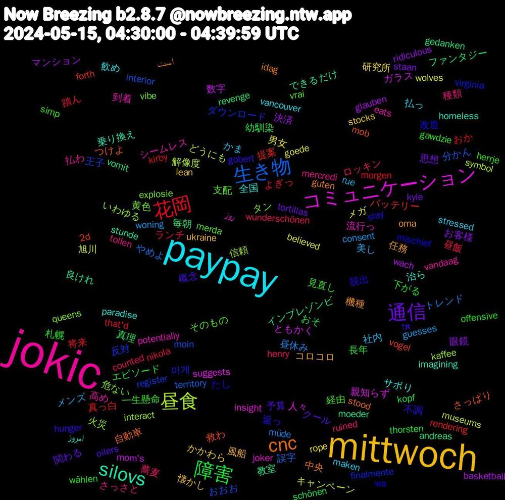 Word Cloud; its top words (sorted by weighted frequency, descending):  jokic, paypay, mittwoch, 通信, 障害, 花岡, 生き物, 昼食, コミュニケーション, silovs, cnc, 返っ, 見直し, 蕎麦, 美し, 男女, 決済, 毎朝, 提案, 反対, 危ない, 到着, 全国, 任務, 予算, 下がる, ランチ, トレンド, キャンペーン, ガラス, インプレゾンビ, さっぱり, wa, vrai, tollen, stressed, stocks, staan, schönen, morgen, moin, kaffee, joker, homeless, guten, gobert, gawdzie, counted, consent, believed, basketball, andreas, 2d, 이게, 黄色, 高め, 飲め, 風船, 関わる, 長年, 踏ん, 誤字, 解像度, 親知らず, 良けれ, 自動車, 脱出, 経由, 種類, 社内, 研究所, 眼鏡, 真理, 真っ白, 王子, 火災, 流行っ, 治ら, 機種, 概念, 札幌, 昼飯, 昼休み, 旭川, 数字, 教室, 救わ, 改造, 支配, 払わ, 払っ, 懐かし, 思想, 幼馴染, 将来, 分かん, 信頼, 人々, 乗り換え, 中央, 不調, 一生懸命, ロッキン, メンズ, メガ, マンション, ファンタジー, バッテリー, ダウンロード, タン, シームレス, サボり, コロコロ, クール, エピソード, よぎっ, やめよ, どうにも, ともかく, できるだけ, つけよ, たし, そのもの, さっさと, かま, かかわら, お客様, おそ, おか, おおお, いわゆる, روز, امروز, است, אז, wählen, wunderschönen, woning, wolves, wach, vomit, vogel, virginia, vibe, vandaag, vancouver, ukraine, tortillas, thorsten, that'd, territory, symbol, suggests, stunde, stood, slay, simp, ruined, rue, rope, ridiculous, revenge, rendering, register, queens, potentially, paradise, oma, oilers, offensive, nikola, müde, museums, mom's, moeder, mob, mischief, merda, mercredi, maken, lean, kyle, kopf, kirby, interior, interact, insight, imagining, idag, hunger, herrje, henry, guesses, goede, glauben, gedanken, forth, finalmente, explosie, eats