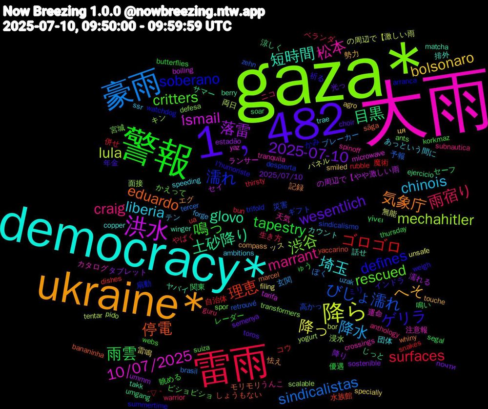 Word Cloud; its top words (sorted by weighted frequency, descending):  gaza*, 大雨, democracy*, ukraine*, 1﹐482, 警報, 雷雨, 豪雨, 降ら, 洪水, 土砂降り, 停電, soberano, rescued, marrant, liberia, bolsonaro, 2025-07-10, 雨雲, ゴロゴロ, びしょ濡れ, mechahitler, 10/07/2025, 短時間, 気象庁, ゲリラ, 鳴っ, 雨宿り, 降水, 降っ, 落雷, 目黒, 理恵, 濡れ, 渋谷, 松本, 埼玉, へそ, wesentlich, tapestry, surfaces, sindicalistas, lula, i̇smail, glovo, eduardo, defines, critters, craig, chinois, 雷鳴, 降り, 関東, 自治体, 災害, 浸水, 注意報, 排外, 怯え, 年金, レーダー, ベランダ, ブレーカー, パネル, セイ, サマー, yaccarino, watchdog, spor, spinoff, speeding, smiled, semenya, segal, rubble, retrouvé, pido, microwave, matcha, marcel, l'humoriste, korkmaz, guru, forge, filing, estadão, ejercicio, dishes, despierta, defesa, crossings, copper, compass, choir, butterflies, bun, brasil, bor, boiling, berry, bananinha, arranca, ants, anthology, ambitions, agro, 2025/07/10, 鳴い, 魔術, 高かっ, 面接, 運命, 話せ, 記録, 祈る, 眺める, 生き方, 玄関, 無能, 濡れる, 涼しく, 水族館, 扇動, 宮城, 天気, 団体, 勢力, 光っ, 優遇, 併せ, 予報, 両日, ランサー, ヤバイ, モリモリ, ミリ, ビショビショ, ニコ, テン, ッス, タブレット, セーフ, コウ, ギフト, キン, カタログ, カウント, エグ, インドラ, ゅう, やばく, ぽく, の周辺で【激しい雨, の周辺で【やや激しい雨, じっと, しょうもない, かみ, かえって, うんこ, あっという間に, ця, почти, γίνει, ´▽｀, zehn, yogurt, yaz, winger, whiny, weigh, webs, warrior, uzak, unsafe, ummm, umgang, ua, trifold, transformers, tranquila, trae, touche, toros, thursday, thirsty, tercer, tentar, tarifa, takk, säga, summertime, suiza, subnautica, ssr, specially, sostenible, soar, snakes, sindicalismo, scalable