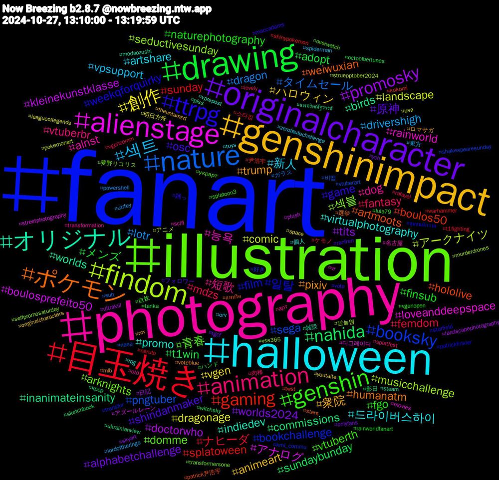 Hashtag Cloud; its hashtagged words/phrases (sorted by weighted frequency, descending):  fanart, illustration, photography, halloween, genshinimpact, originalcharacter, drawing, 目玉焼き, nature, findom, alienstage, オリジナル, ポケモン, ttrpg, genshin, animation, 섹트, 創作, promosky, nahida, gaming, booksky, 섹블, 능욕, virtualphotography, trump, shindanmaker, finsub, femdom, dragon, comic, boulosprefeito50, birds, artmoots, 일탈, 青春, 短歌, 新人, ハロウィン, worlds2024, t1win, sunday, pngtuber, musicchallenge, loveanddeepspace, indiedev, humanatm, game, fgo, fantasy, drivershigh, dragonage, doctorwho, commissions, boulos50, bookchallenge, arknights, alnst, 드라이버스하이, 衆院, 原神, メンズ, ナヒーダ, タイムセール, アークナイツ, アナログ, worlds, weiwuxian, weekqforquirky, vtuberth, vtuberbr, vpsupport, vgen, tits, sundaybunday, splatoween, sega, seductivesunday, rainworld, promo, pixiv, osc, naturephotography, mdzs, lotr, landscape, kleinekunstklasse, inanimateinsanity, hololive, film, domme, dog, artshare, animeart, alphabetchallenge, adopt, 스타킹, 비떱, 맘눌뎀, 디그레이디, 雑談, 選挙, 踊っ, 自炊, 肉棒, 東方, 明日方舟, 日記, 影日, 尹浩宇, 好き, 夢野リコリス, 名古屋, 個人, ロマサガ, フォロワー, ハンド, ケモノ, ガラス, アニメ, アズールレーン, แพทริคณัฐวรรธ์, แพทริค, ชุมชนนักวาด, украрт, арт, zerofautechallenge, youtaite, ych, witchsky, warhammer, vtuberart, vss365, vr, vprepost, voteblue, vote, vgenopen, vgencomm, utrfey, usa, ultrakill, ukrainianview, twst, transfur, transformersone, transformation, toys, theuntamed, tgcf, tanka, t1fighting, sub, struepptober2024, streetphotography, steam, stars, starfield, splatoon3, splatfest, spiderman, space, skyart, sketchbook, shinypokemon, shakespearesunday, selfpromosaturday, scifi, rpg, rov, ranfren, rainworldfanart, rafayel, powershell, pokemonart, plush, piss, patrick尹浩宇, patrickfinkler, overwatch, otd, orv, originalcharacters, onlyfans, octoolbertunes, naruto, nana, murderdrones, movies, modaozushi, mlb, maccadams, lula79, lovely, lordoftherings, leagueoflegends, landscapephotography, kpop, kokomi, kmi_commu