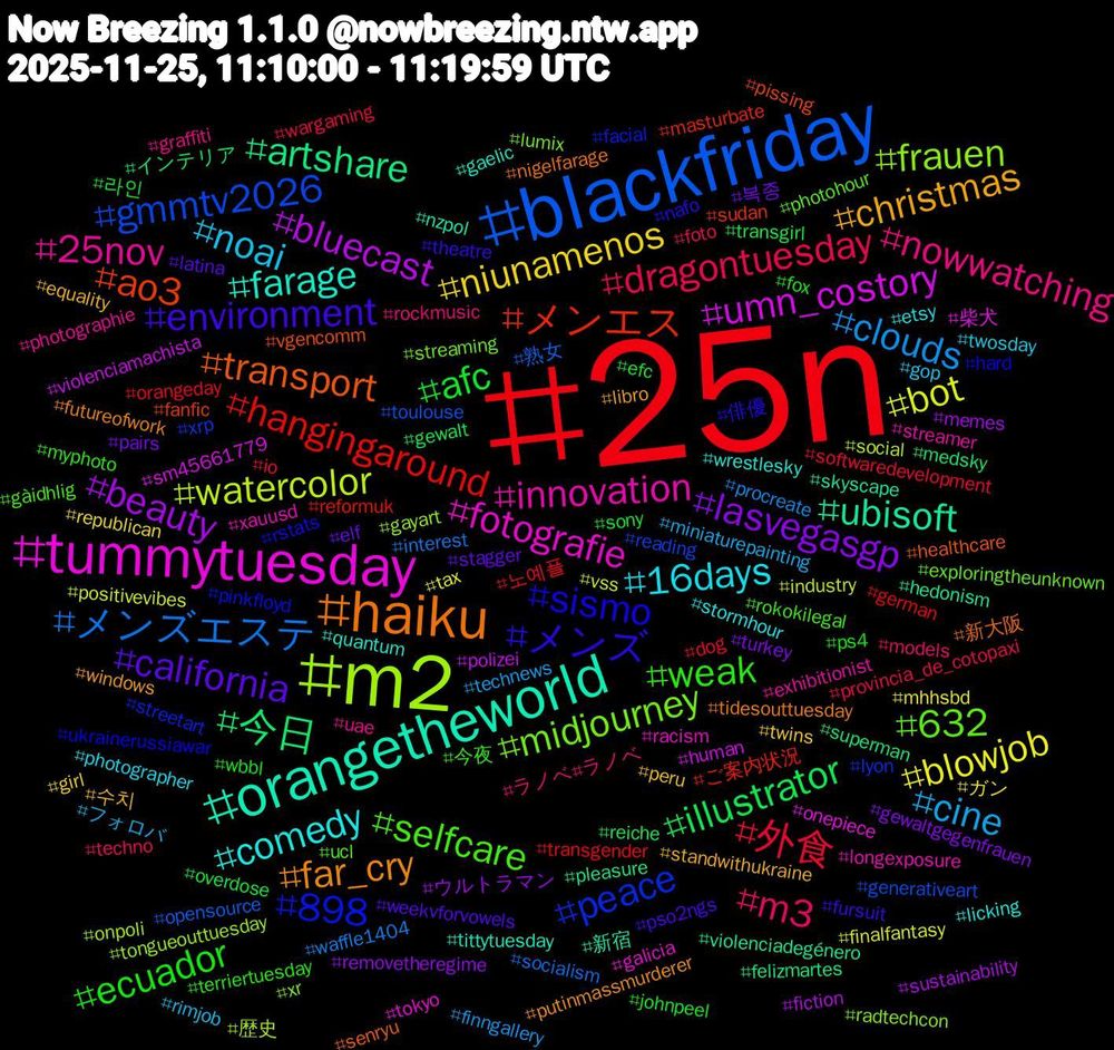 Hashtag Cloud; its hashtagged words/phrases (sorted by weighted frequency, descending):  25n, blackfriday, m2, tummytuesday, orangetheworld, haiku, メンズ, weak, m3, cine, blowjob, beauty, 今日, メンエス, peace, midjourney, innovation, comedy, christmas, california, afc, 外食, メンズエステ, watercolor, umn_costory, ubisoft, transport, sismo, selfcare, nowwatching, noai, niunamenos, lasvegasgp, illustrator, hangingaround, gmmtv2026, frauen, fotografie, farage, far_cry, environment, ecuador, dragontuesday, clouds, bot, bluecast, artshare, ao3, 898, 632, 25nov, 16days, 수치, 복종, 라인, 노예플, 熟女, 歴史, 柴犬, 新宿, 新大阪, 俳優, 今夜, ラノベ#ラノベ, フォロバ, ガン, ウルトラマン, インテリア, ご案内状況, xrp, xr, xauusd, wrestlesky, windows, weekvforvowels, wbbl, wargaming, waffle1404, vss, violenciamachista, violenciadegénero, vgencomm, ukrainerussiawar, ucl, uae, twosday, twins, turkey, transgirl, transgender, toulouse, tongueouttuesday, tokyo, tittytuesday, tidesouttuesday, theatre, terriertuesday, techno, technews, tax, sustainability, superman, sudan, streetart, streaming, streamer, stormhour, standwithukraine, stagger, sony, softwaredevelopment, socialism, social, sm45661779, skyscape, senryu, rstats, rokokilegal, rockmusic, rimjob, republican, removetheregime, reiche, reformuk, reading, radtechcon, racism, quantum, putinmassmurderer, pso2ngs, ps4, provincia_de_cotopaxi, procreate, positivevibes, polizei, pleasure, pissing, pinkfloyd, photohour, photographie, photographer, peru, pairs, overdose, orangeday, opensource, onpoli, onepiece, nzpol, nigelfarage, nafo, myphoto, models, miniaturepainting, mhhsbd, memes, medsky, masturbate, lyon, lumix, longexposure, licking, libro, latina, johnpeel, io, interest, industry, human, hedonism, healthcare, hard, gàidhlig, graffiti, gop, girl, gewaltgegenfrauen, gewalt, german, generativeart, gayart, galicia, gaelic, futureofwork, fursuit, fox, foto, finngallery, finalfantasy, fiction, felizmartes, fanfic, facial, exploringtheunknown, exhibitionist, etsy, equality, elf, efc, dog