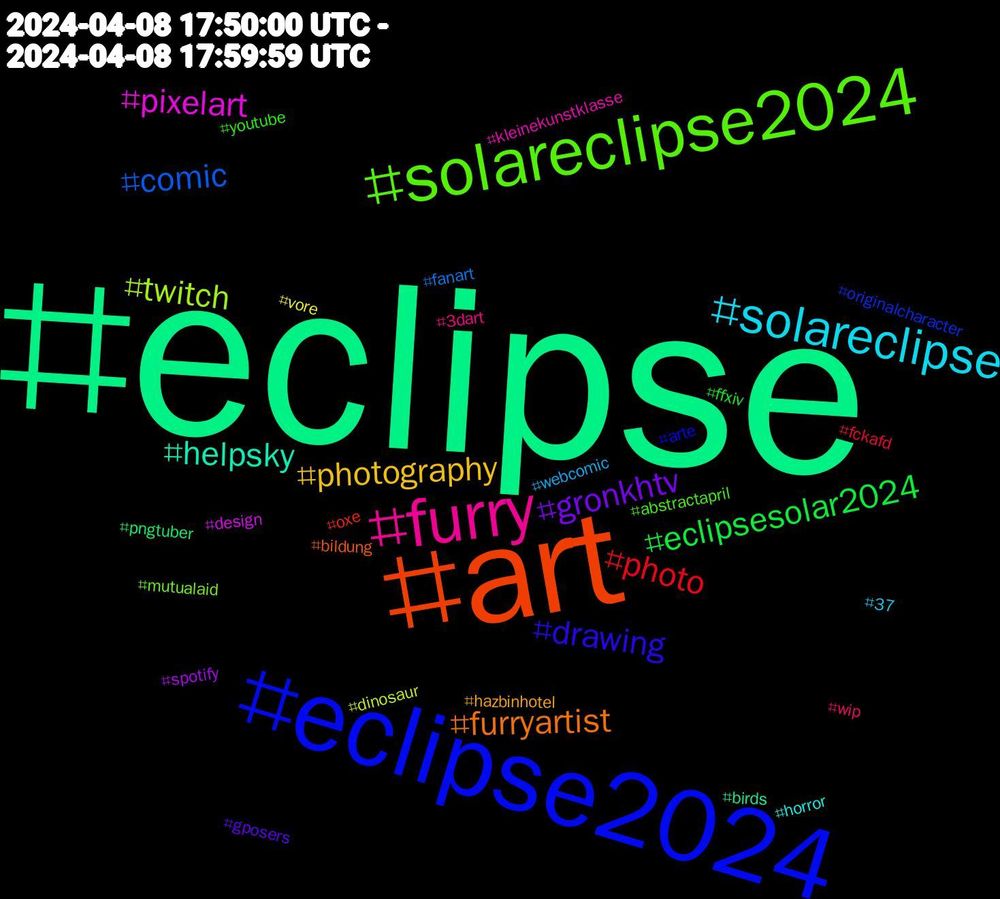 Hashtag Cloud; its hashtagged words/phrases (sorted by weighted frequency, descending):  eclipse, art, eclipse2024, solareclipse2024, furry, solareclipse, photography, gronkhtv, eclipsesolar2024, photo, comic, twitch, pixelart, helpsky, furryartist, drawing, youtube, wip, webcomic, vore, spotify, pngtuber, oxe, originalcharacter, mutualaid, kleinekunstklasse, horror, hazbinhotel, gposers, ffxiv, fckafd, fanart, dinosaur, design, birds, bildung, arte, abstractapril, 3dart, 37
