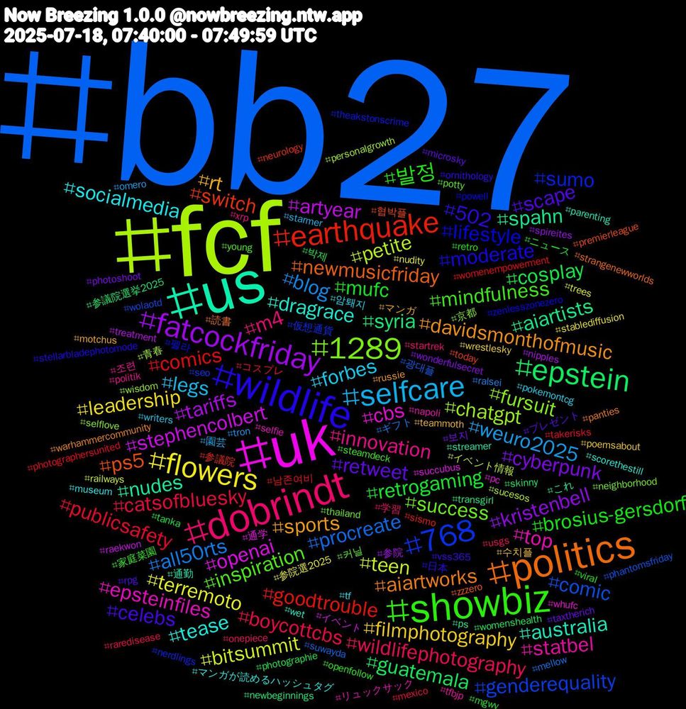Hashtag Cloud; its hashtagged words/phrases (sorted by weighted frequency, descending):  bb27, fcf, uk, us, politics, wildlife, showbiz, dobrindt, selfcare, flowers, fatcockfriday, epstein, earthquake, 768, 1289, top, tease, sports, scape, mufc, catsofbluesky, all50rts, teen, stephencolbert, spahn, ps5, lifestyle, inspiration, innovation, forbes, filmphotography, cyberpunk, cosplay, comics, comic, chatgpt, cbs, australia, aiartworks, 502, 발정, wildlifephotography, weuro2025, terremoto, tariffs, syria, switch, sumo, success, statbel, socialmedia, rt, retweet, retrogaming, publicsafety, procreate, petite, openai, nudes, newmusicfriday, moderate, mindfulness, m4, legs, leadership, kristenbell, guatemala, goodtrouble, genderequality, fursuit, epsteinfiles, dragrace, davidsmonthofmusic, celebs, brosius-gersdorf, boycottcbs, blog, bitsummit, artyear, aiartists, 협박플, 펠라, 커닐, 조련, 암퇘지, 수치플, 보지, 박제, 남존여비, 광대플, 青春, 通学, 通勤, 読書, 日本, 家庭菜園, 学習, 園芸, 参院選2025, 参院, 参議院選挙2025, 参議院, 仮想通貨, 京都, リュックサック, マンガが読めるハッシュタグ, マンガ, プレゼント, ニュース, コスプレ, ギフト, イベント情報, イベント, これ, zzzero, zenlesszonezero, young, xrp, writers, wrestlesky, wonderfulsecret, womenshealth, womenempowerment, wolaotd, wisdom, whufc, wet, warhammercommunity, vss365, viral, usgs, tron, trees, treatment, transgirl, today, theakstonscrime, thailand, tfbjp, tf, teammoth, taxtherich, tanka, takerisks, suwayda, sucesos, succubus, streamer, strangenewworlds, stellarbladephotomode, steamdeck, startrek, starmer, stablediffusion, spireites, skinny, sismo, seo, selflove, selfie, scorethestill, russie, rpg, retro, raredisease, ralsei, railways, raekwon, ps, premierleague, powell, potty, politik, pokemontcg, poemsabout, photoshoot, photographie, photographersunited, phantomsfriday, personalgrowth, pc, parenting, panties, ornithology, openfollow, onepiece, omero, nudity, nipples, newbeginnings, neurology, nerdlings, neighborhood, napoli, museum, motchus, microsky, mgwv, mexico, mellow