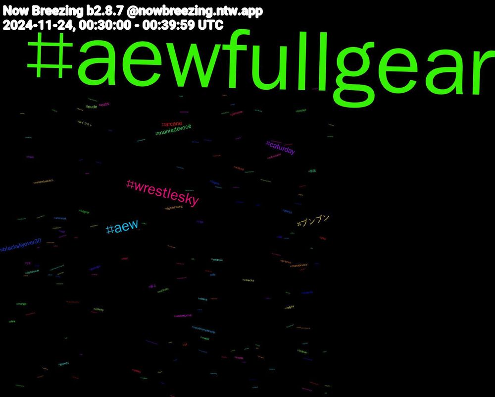 Hashtag Cloud; its hashtagged words/phrases (sorted by weighted frequency, descending):  aewfullgear, wrestlesky, aew, ブンブン, caturday, maniadevocê, arcane, blackskyover30, nude, cats, zerohour, maniadevoce, goavsgo, fullgear, feet, cfb, canucks, 爆上, 仮面, wicked, realnsfw, nsfwsky, notredame, nitiasa, nintendoswitch, milf, manga, irish, goirish, edusky, appleeduchat, taylorswift, science, red, rbny, palmeiras, nwslchampionship, nhljets, mom, model, lol, lingerie, lesbian, kindle, gobolts, digitaldrawing, coys, boudoir, artsky, animeart, aiイラスト, 18, 企業, ポケポケ, イマソラ, ぽん, xxx, wishlist, wingstop, wife, vpn, voleinosportv, tvtime, tserastour, toronto, thriller, thoughts, thanksgiving, teen, tayronto, spirituality, sonyalpha, sizesky, serialkiller, secondlife, scriptsky, sblaar24, savewickroad, saturday, sapphic, samaritansradar, rhoslc, rejoineu, project2025, polqc, pokemongo, pokemonart, peace, pawg, pascongress, parkinsons, nsfwtwt, nsfwbluesky, note, nofilter, nflpicks, netflix, murder, medievaltwitter, medieval, mcdonalds, mature, mastermind, masterchef, magic, linux, letsplay, letsgopens, leftist, jayvik, israel, horrorbooks, healing, happy, haiku, greatlakes, gratitude, goddess, gocougs, gast, gardening, furryfandom, france, fpl, flames, fiction, fetish, fact, ensw, endirectdelunivers, egirl, earth, duolingo, datascience, daddy, crimefiction, comedy, charlottesville, cdnpoli, canada, buddhism, boisestate, bluecrew, blackfriday, bizgalz, bigdata, batjokes, avs, aurora, audiobooks, artnude, arte, arcanespoilers, animalcrossing, addtoblackskyover40, addblackskyover30, acnh, 59, 532