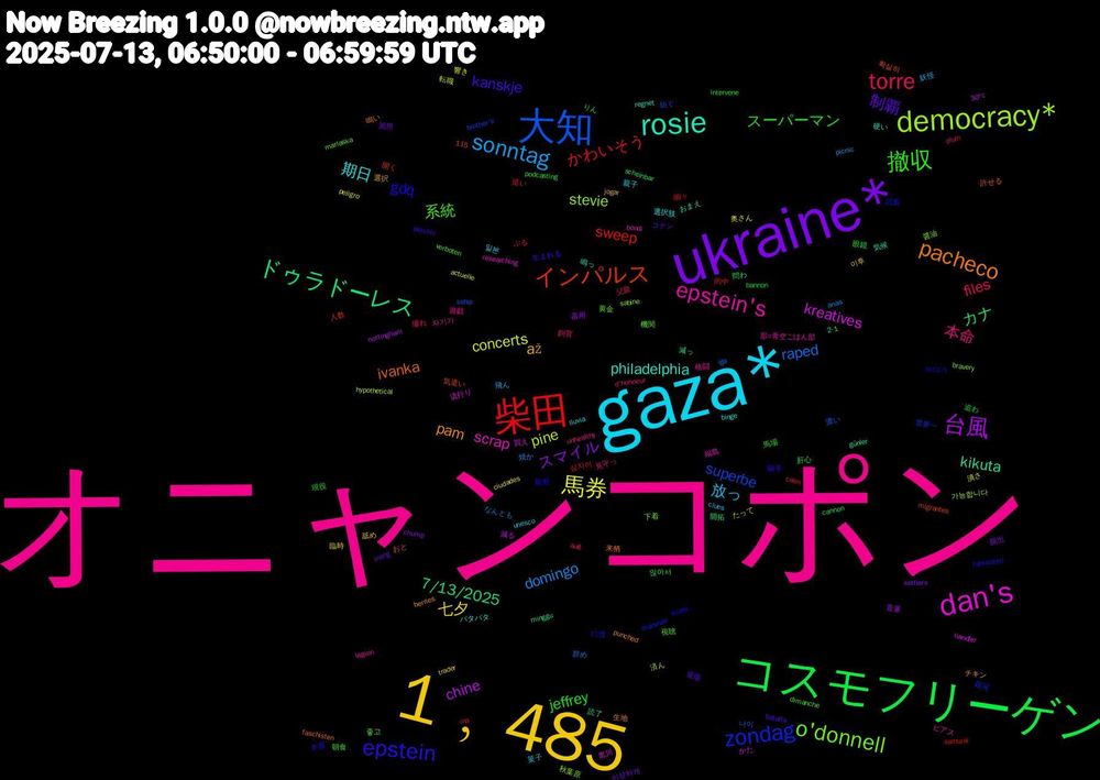 Word Cloud; its top words (sorted by weighted frequency, descending):  オニャンコポン, gaza*, 1﹐485, ukraine*, コスモフリーゲン, 柴田, 大知, democracy*, dan's, rosie, pacheco, epstein, 撤収, torre, sonntag, 馬券, 台風, ドゥラドーレス, インパルス, zondag, o'donnell, epstein's, 期日, až, 制覇, スーパーマン, かわいそう, raped, pine, kreatives, kikuta, ivanka, gdq, 系統, 本命, 放っ, 七夕, スマイル, カナ, sweep, superbe, stevie, scrap, philadelphia, pam, kanskje, jeffrey, files, domingo, concerts, chine, 7/13/2025, 디엠, 黄金, 遊戯, 親子, 舐め, 箇所, 眼鏡, 的中, 濃い, 済ん, 流行り, 気候, 来栖, 本屋, 朝食, 撮れ, 妖怪, 奥さん, 器用, 問わ, 人数, 世界一, 下着, ピアス, バタバタ, チキン, コナン, りん, ぶる, なんとも, たって, かた, おまえ, おと, всем, verboten, unhealthy, unesco, trader, settlers, scheinbar, samurai, sahip, sabine, researching, regnet, punched, psychic, podcasting, plum, picnic, peligro, nottingham, minggu, migrantes, marshall, marlaska, légion, lluvia, jogar, irving, intervene, ina, iga, hypothetical, handler, günler, faschisten, fabricated, dimanche, d'honneur, clues, ciudades, chump, cannon, caen, brother's, bravery, bondi, binge, berries, batalla, bannon, aug, anas, actuelle, 30°c, 2-1, 115, 확실히, 하다가, 좋고, 자기가, 일본, 이후, 이상하게, 않아서, 심지어, 나이, 가능합니다, 黒川, 鳴っ, 鳴い, 騎手, 馬場, 飼育, 飛ん, 響き, 音量, 開拓, 開く, 銀河, 醤油, 部#青空ごはん部, 選択肢, 選択, 退場, 追わ, 追い, 辞め, 転職, 買え, 読了, 許せる, 観察, 視聴, 見守っ, 菓子, 臨時, 脱出, 肝心, 細々, 紡ぐ, 秋葉原, 福島, 硬い, 生地, 生まれる, 現役, 父親, 焼か, 潰さ, 減る, 減っ, 気遣い, 武装, 機関, 格闘