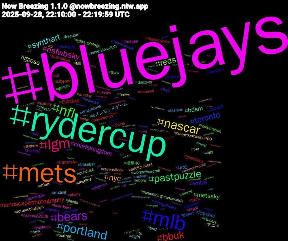 Hashtag Cloud; its hashtagged words/phrases (sorted by weighted frequency, descending):  bluejays, rydercup, mets, mlb, nfl, lgm, portland, nascar, bears, pastpuzzle, bbuk, toronto, reds, nsfwbsky, synthart, nyc, wnba, metssky, landscapephotography, ice, gpose, chiefskingdom, bdsm, sunday, stunday, lightsupletsgo, bbsky, baseball, 49ers, war, vtubers, thisismycrew, thesims4, portrait, nzpol, nintendoswitch, monochrome, michigan, meme, guardsball, fashion, fall, domingão, discover, dabears, chicago, bondage, beardown, aigirl, adultcontent, 840, 櫻坂46, 日向坂46, 乃木坂46, アニメ, yankees, worldofwarcraft, wlw, webcam, ts, transnsfw, trading, torontobluejays, tl, thick, thicc, teameurope, sonicracingcrossworlds, rydercup2025, rays, ravensflock, raiders, raidernation, palindromo, nsfwrp, nmwx, nhl, nerd, military, kittens, jiacall, irlnsfw, ioメシヨソイゲーム, hollywoodcasino400, hades2, gunpla, guardians, gayart, fun, freeuse, freedom, flythew, election, ebony, duuuval, dragracees, doodles, digimon, chivslv, chiefs, chicagobears, chibi, cd, bird, bi, 高品質, 田中, 朝活, 文房具, 小説, 女性, 女の子, 今日のカスタム絵文字, ヴィエラ#ヴィエラ, メンエス大阪, メンエス, マンガ, ポメアースクラブル, ノート, グラビア, ガンプラ, オリジナル, ろぐぼチャレンジ, ねこ, こと, zaku, york, yesonprop50, yeson50, xivafterdark, xcountryskiing, xbox, writer, work, whalesub, weeklyinspiration, warravagedportland, warcraftart, vrchat#vrchat, vote, viera, videogame, vgencomm, vacature, ufohistory, tslut, trumpshutdown, trumpisinsane, trendingootd, trendingnow, trendingfashion, transporn, transex, tgirllover, telehealth, tealsky, system, sukuna, subway, style, streetstyle, streetfashion, streetchic, stockmarket, stillersonntag, stablediffusion, spidersona, spamtenna, snowscape, slavaukraine, skeetsafterdark, singapore, silentsunday, shopamazon, savings, runningpunks, ringthebell, review, retromagic, rescue, repbx, redhead, rangers, proudblue, profit, primewardrobe, primestyle, primefinds, postseason, postpunk, portlandoregon, pornsky, pokemonscarletviolet, photooftheday, photography#photography, philadelphia, pets, peacemaker, pdx, patriots