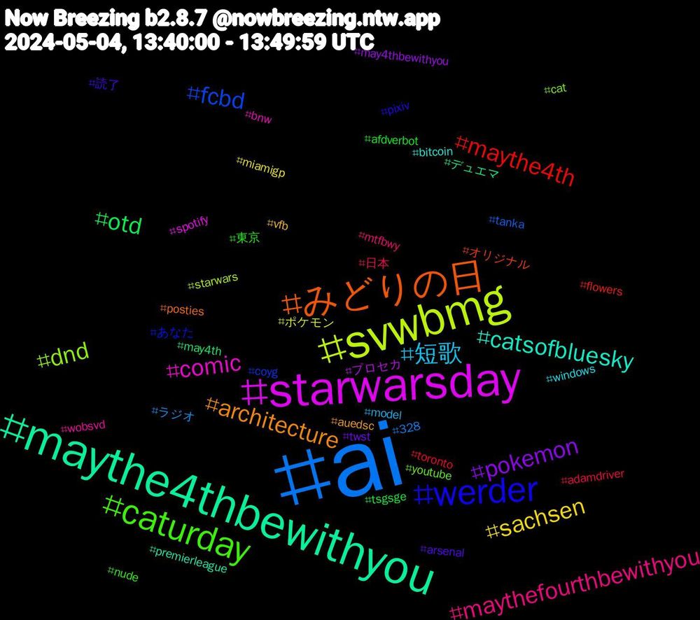 Hashtag Cloud; its hashtagged words/phrases (sorted by weighted frequency, descending):  ai, svwbmg, starwarsday, maythe4thbewithyou, みどりの日, werder, caturday, maythefourthbewithyou, 短歌, sachsen, pokemon, otd, maythe4th, fcbd, dnd, comic, catsofbluesky, architecture, 読了, 東京, 日本, ラジオ, ポケモン, プロセカ, デュエマ, オリジナル, あなた, youtube, wobsvd, windows, vfb, twst, tsgsge, toronto, tanka, starwars, spotify, premierleague, posties, pixiv, nude, mtfbwy, model, miamigp, may4thbewithyou, may4th, flowers, coyg, cat, bnw, bitcoin, auedsc, arsenal, afdverbot, adamdriver, 328