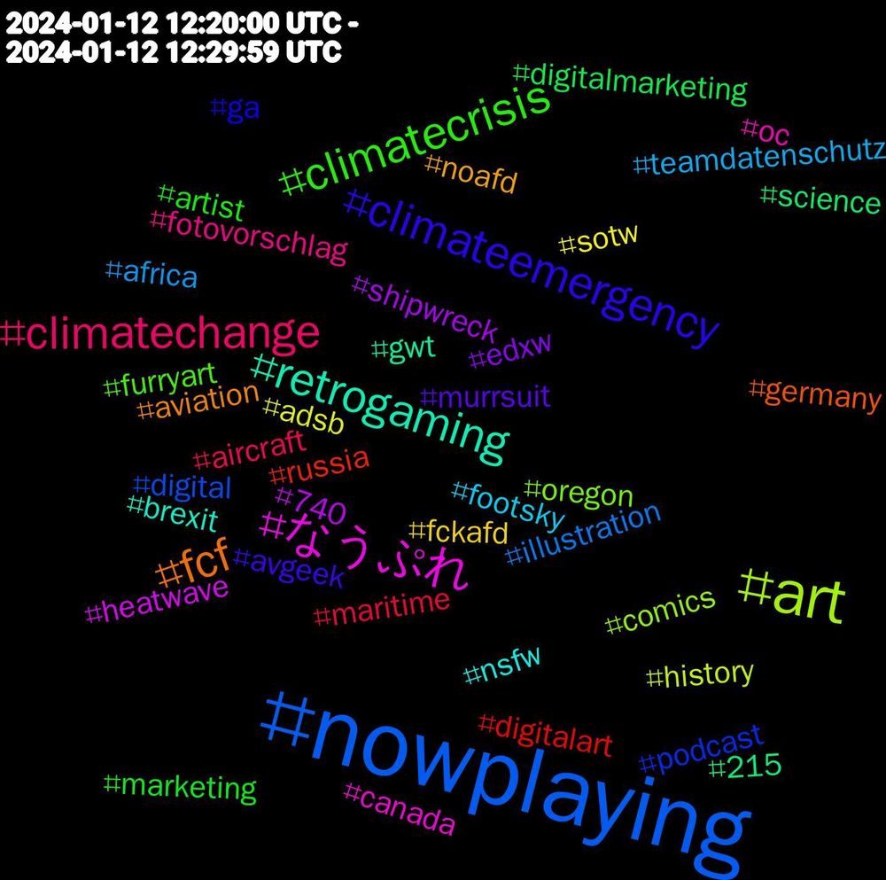Hashtag Cloud; its hashtags (sorted by weighted frequency, descending):  #nowplaying, #art, #なうぷれ, #retrogaming, #fcf, #climateemergency, #climatecrisis, #climatechange, #teamdatenschutz, #sotw, #shipwreck, #science, #russia, #podcast, #oregon, #oc, #nsfw, #noafd, #murrsuit, #marketing, #maritime, #illustration, #history, #heatwave, #gwt, #germany, #ga, #furryart, #fotovorschlag, #footsky, #fckafd, #edxw, #digitalmarketing, #digitalart, #digital, #comics, #canada, #brexit, #aviation, #avgeek, #artist, #aircraft, #africa, #adsb, #740, #215