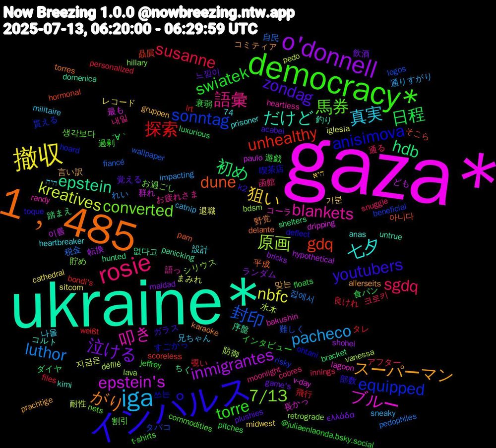 Word Cloud; its top words (sorted by weighted frequency, descending):  gaza*, ukraine*, 1﹐485, インパルス, democracy*, rosie, iga, 撤収, o'donnell, 初め, unhealthy, sonntag, 7/13, 叩き, 七夕, スーパーマン, zondag, swiatek, susanne, luthor, kreatives, epstein's, epstein, dune, anisimova, 馬券, 語彙, 真実, 狙い, 泣ける, 日程, 探索, 封印, 原画, ブルー, だけど, がり, youtubers, torre, sgdq, pacheco, nbfc, inmigrantes, hdb, gdq, equipped, converted, blankets, 맞는, 느낌이, 遊戯, 覗い, 税金, 水木, 最も, 序盤, 平成, 喫茶店, 割引, 函館, 兄ちゃん, レコード, ランダム, ダイヤ, タレ, タバコ, シリウス, コーラ, コルト, コミティア, ガラス, インタビュー, アフター, れい, まみれ, ども, ちく, そこら, すごかっ, お過ごし, お疲れさま, היה, היא, ελλάδα, ´∀｀, weißt, wallpaper, vanessa, v-day, untrue, torres, toque, t-shirts, snuggle, sneaky, sitcom, shohei, shelters, scoreless, risky, retrograde, randy, prisoner, prachtige, plushies, pitches, personalized, pedophiles, pedo, paulo, panicking, pam, ohtani, nets, moonlight, militaire, midwest, maldad, luxurious, lrt, logos, lava, lagoon, kimi, karaoke, k2, jeffrey, innings, impacting, iglesia, hypothetical, hunted, hormonal, hoard, hillary, heartless, heartbreaker, gruppen, game's, floats, files, fiancé, défilé, dripping, domenica, delante, deflect, commodities, cobres, catnip, cathedral, bricks, bracket, bondi's, beneficial, bdsm, bakushin, anas, allerseits, acabei, @juliaenlaonda.bsky.social, 74, 크로키, 집에서, 지금은, 이름, 없다고, 아니다, 쓰는, 생각보다, 내일, 나올, 기분, 飲酒, 食パン, 飛行, 難しく, 防御, 長かっ, 釣り, 野党, 部数, 過剰, 通る, 通りすがり, 退職, 転換, 踏まえ, 贔屓, 貰える, 貯め, 語っ, 設計, 言い訳, 覚える, 衰弱, 良けれ, 自民, 耐性, 群れ