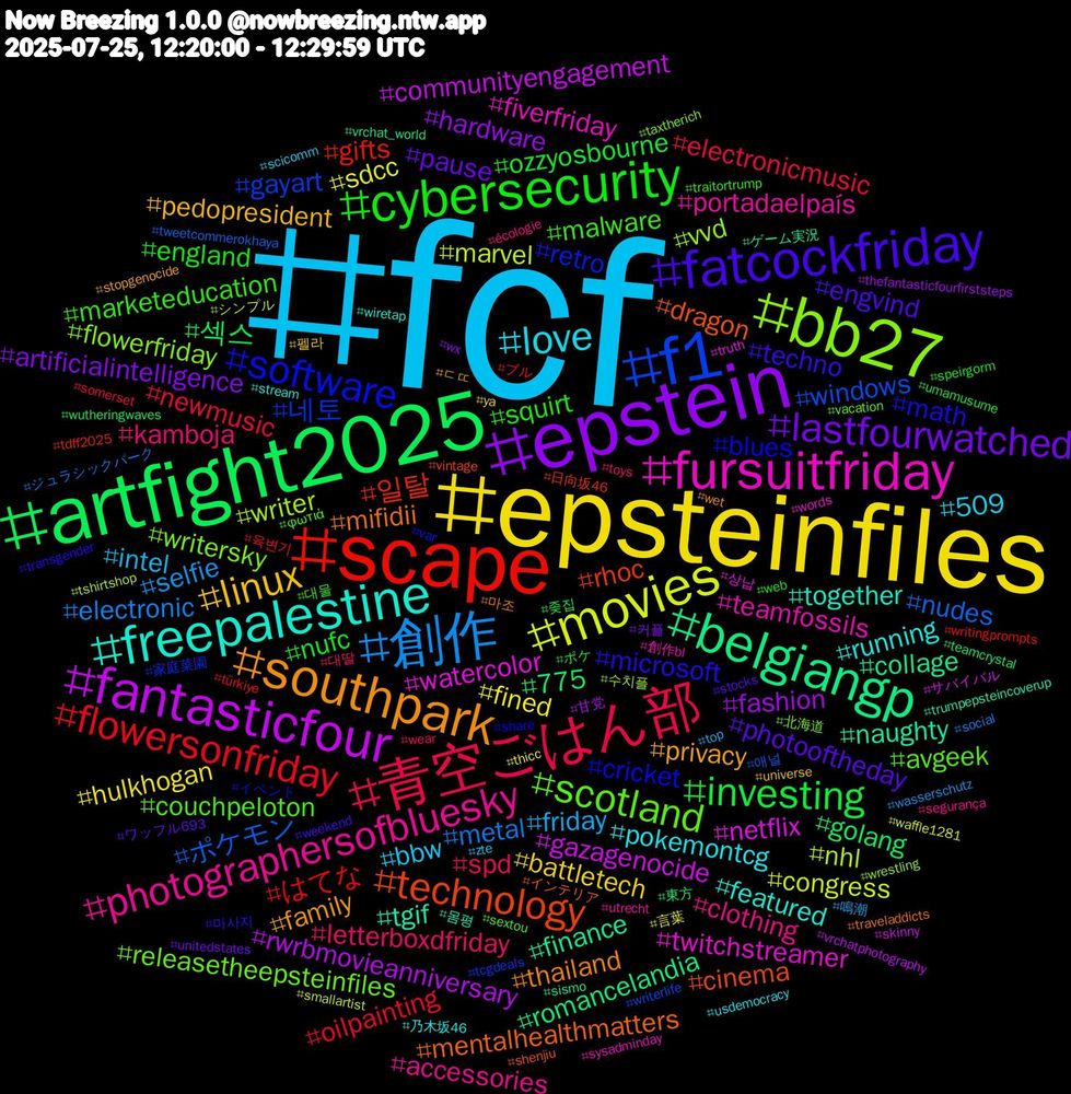 Hashtag Cloud; its hashtagged words/phrases (sorted by weighted frequency, descending):  fcf, epsteinfiles, epstein, artfight2025, scape, f1, bb27, fursuitfriday, freepalestine, southpark, fatcockfriday, cybersecurity, 青空ごはん部, 創作, movies, fantasticfour, belgiangp, technology, software, scotland, photographersofbluesky, love, linux, lastfourwatched, investing, flowersonfriday, ポケモン, writer, watercolor, tgif, mifidii, microsoft, marketeducation, letterboxdfriday, friday, fined, fashion, 775, 일탈, 네토, writersky, teamfossils, running, privacy, photooftheday, nufc, newmusic, metal, marvel, gazagenocide, finance, dragon, cricket, couchpeloton, clothing, bbw, battletech, artificialintelligence, 섹스, はてな, windows, vvd, twitchstreamer, together, thailand, techno, squirt, spd, selfie, sdcc, rwrbmovieanniversary, romancelandia, rhoc, retro, releasetheepsteinfiles, portadaelpaís, pokemontcg, pedopresident, pause, ozzyosbourne, oilpainting, nudes, nhl, netflix, naughty, mentalhealthmatters, math, malware, kamboja, intel, hulkhogan, hardware, golang, gifts, gayart, flowerfriday, fiverfriday, featured, family, engvind, england, electronicmusic, electronic, congress, communityengagement, collage, cinema, blues, avgeek, accessories, 509, 펠라, 커플, 좆집, 육변기, 애널, 수치플, 상납, 몸평, 마조, 마사지, 대물, 대딸, 鳴潮, 言葉, 甘党, 東方, 日向坂46, 家庭菜園, 北海道, 創作bl, 乃木坂46, ㄷㄸ, ワッフル693, ポケ, ブル, ジュラシックパーク, シンプル, サバイバル, ゲーム実況, インテリア, イベント, φωτιά, écologie, zte, ya, wx, wutheringwaves, writingprompts, writerlife, wrestling, words, wiretap, wet, weekend, web, wear, wasserschutz, waffle1281, vrchatphotography, vrchat_world, vintage, var, vacation, utrecht, usdemocracy, universe, unitedstates, umamusume, türkiye, tweetcommerokhaya, tshirtshop, truth, trumpepsteincoverup, traveladdicts, transgender, traitortrump, toys, top, thicc, thefantasticfourfirststeps, teamcrystal, tdff2025, tcgdeals, taxtherich, sysadminday, stream, stopgenocide, stocks, speirgorm, somerset, social, smallartist, skinny, sismo, shenjiu, share, sextou, segurança, scicomm
