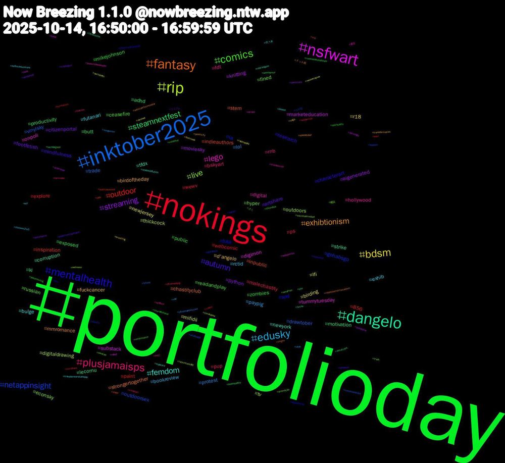 Hashtag Cloud; its hashtagged words/phrases (sorted by weighted frequency, descending):  portfolioday, nokings, inktober2025, rip, nsfwart, dangelo, fantasy, mentalhealth, comics, plusjamaisps, edusky, bdsm, streaming, steamnextfest, outdoor, netappinsight, live, lego, femdom, exhibtionism, autumn, public, ps, protest, mifidii, marketeducation, lecornu, inpublic, futa, fined, fdt, exhib, d'angelo, citizenportal, butt, webcomic, vinylsky, tv, tummytuesday, tfdx, strongertogether, research, readandplay, pup, paypig, newjersey, moviesky, motivation, inspiration, gohabsgo, econsky, digital, bulge, birdoftheday, artshare, zombies, wewv, trade, thickcock, substack, strike, stem, spd, russian, rnb, rctid, r18, python, productivity, paint, outdoorsex, outdoors, onpoli, newyork, mmromance, mindfulness, mikejohnson, malechastity, lol, lfi, knitting, ki, indieauthors, ia, hyper, hollywood, futanari, fuckcancer, footfetish, exposed, explore, drawtober, digitaldrawing, digimon, corruption, chastityclub, characterart, ceasefire, bskyart, bookreview, birding, aigenerated, adhd, 856, 스타킹, 横浜, 東京, 代々木, ドット絵, コスプレ, さく, сборнаярф, сборнаяроссии, нашипарни, zwift, you, xrp, wwii, wweraw, ww2, wtf, wrestling, worshipme, workhumor, wolf, whatsapp, wellness, webcomics, wayward, waterparksimulator, wataa, voteblue, visualart, utah, usnews, underwear, uncutcock, uefa, ubuntu, trunk, transsexual, transformerstuesday, transformation, tradiegear, tourofholland, tomatoes, titties, timelapse, time, threesome, thighs, thicktrunktuesday, thickdick, theview, thetwen2ie5, thechase, teentitans, techforgood, surrealism, support, successmindset, street, stablediffusion, spooktober, splatoon, spirituality, spiderman, songwriter, sociopath, sociology, smile, sleep, signalboost, sexymen, selflove, selfimprovement, sega, sandyhook, russianationalteam, rubber, romancelandia, rockintuesday, robot, ripd'angelo, resistauthoritarianism, resilience, renaissance, reminder, raw, radioapple, puppyplay, publicsafety, publicexposed, ps5share, promoção, powertothepeople, powell, positivity, pokemontcgpocket, pokemontcg