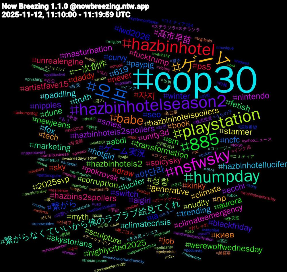 Hashtag Cloud; its hashtagged words/phrases (sorted by weighted frequency, descending):  cop30, ゲーム, hazbinhotelseason2, 885, hazbinhotel, 오프, playstation, nsfwsky, humpday, babe, ゲーム実況, transformation, spicysky, hotgirl, hazbinhotelspoilers, hazbinhotels2spoilers, fetish, daddy, 繋がら, 一次創作, unity3d, truth, tech, switch, sm, ps5, paypig, nudity, nintendo, marketing, kinky, ia, hazbinhotels2, fucktrump, fox, climate, aigirl, abdl, 자지, 야단라, 성향, 高市早苗, 繋がらなくていいから俺のラブラブ絵見てくれ, киев, winter, werewolfwednesday, unrealengine, trending, starmer, smes, skystorians, sky, seo, sculpture, pokrovsk, paddling, np, nipples, newjeans, never, ncfc, myth, masturbation, lucifer, job, iwd2026, highlycited2025, hazbins2spoilers, hazbinhotellucifer, generative, ecchi, dune, draw, curvy, corruption, climateemergency, climatecrisis, book, blackfriday, aurora, artistfave15, 619, 2025svp, 취향, 조련, 전국구, 야방, 수원, 섹스, 부산, 보지, 라인, 대전, 대구, 광주, 경기, 건오, 高市, 綺羅星, 白袜, 男同, 甘党部, 甘党, 歌っ, 株式投資, 株式, 晩ごはん, 拡散希望, 宇宙遊泳, 宇宙, 名古屋メンエス, 名古屋, 可愛い, 任天堂, ボードゲーム, ホラー, フォロバ, ステラソラ#ステラソラ, コラージュ, コラボ, コミティア154, コミティア, インク沼, インク, アークナイツ, もう, どう, おしゃれ, うちの子, yoga, yahooニュース, xbox, writerslife, wolfwednesday, witchsky, wishlistwednesday, windowsonwednesday, wednesdaywisdom, wednesdaymotivation, walletdrain, wallart, voteblue, vintage, victory, venezuela, vefat, usd, unjourunephoto, twitter, turkey, trade, tokyo, thesimpsons, tcgdeals, systemcollapse, switch2, svp2025, support, sub, spoilers, spiritual, spd, sony, solidarity, smallbusiness, smallartist, sega, scam, rhoslc, resilience, renewables, renewableenergy, render, religion, referral, redwed, pso, privacy, pride, polycrisis, politicslive, pokémon, pokemontcg, podcasts, pixai, photovember, phishing, pc, pattimcguire, owl, onpoli, nudes, nhs, naturelovers, nasa, mystery, musique, musiciansky, moma, moderate