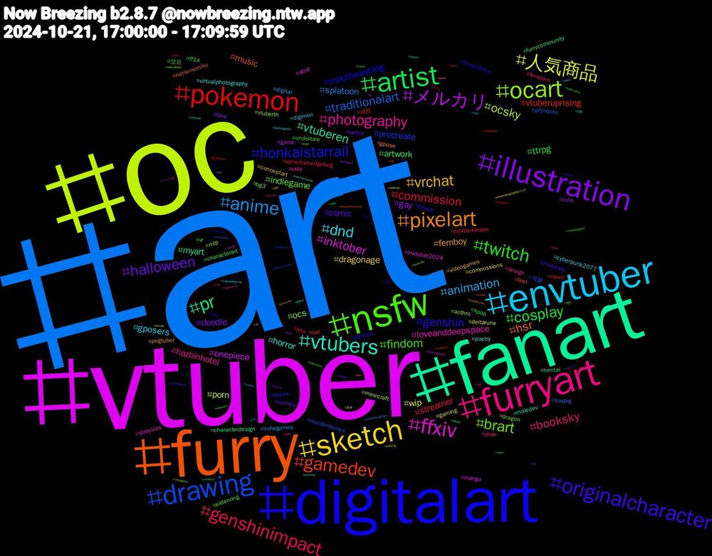 Hashtag Cloud; its hashtagged words/phrases (sorted by weighted frequency, descending):  art, oc, vtuber, fanart, furry, digitalart, nsfw, furryart, envtuber, sketch, illustration, artist, pokemon, drawing, ocart, ffxiv, vtubers, pixelart, originalcharacter, twitch, genshinimpact, anime, 人気商品, メルカリ, pr, gamedev, honkaistarrail, brart, photography, dnd, vrchat, halloween, cosplay, commission, traditionalart, ocsky, inktober, vtuberen, hsr, genshin, findom, booksky, animation, wip, gay, artwork, vtuberuprising, procreate, ocs, loveanddeepspace, horror, femboy, comic, ttrpg, streamer, splatoon, porn, onepiece, myart, music, mouthwashing, indiegame, hazbinhotel, gposers, dragonage, doodle, vr, news, murderdrones, mlp, inktober2024, indiedev, gpose, finsub, ff14, femdom, digital, deltarune, cute, characterdesign, cat, books, bg3, vsky, virtualphotography, videogames, vartist, undertale, sonicthehedgehog, paypig, minecraft, manga, hentai, hatsunemiku, fireemblem, eldenring, draw, digimon, commissions, bbw, 오프, 섹트, 섹블, vtuberth, straykids, poetry, pngtuber, musicsky, kpop, jujutsukaisen, indiegames, gaming, game, furrycommunity, feet, enstars, dragon, design, cyberpunk2077, conceptart, comics, characterart, ass, artmoots, anthro, abdl, 白袜, арт, writing, vtubersupport, viera, touhou, theamazingdigitalcircus, tadc, sunset, splatoon3, spiderman, sonic, rkgk, retro, promosky, portrait, playstation, photo, pc, painting, nintendoswitch, nintendo, meme, mdzs, lewdtuber, lewd, leagueoflegends, jjba, ink, indie, ibispaintx, humanatm, helluvaboss, godot, goblin, ghost, games, france, fortnite, fnaf, filmsky, fantasyart, fantasy, dasperfektedinner, cyberpunk, bnwo, bdsm, baldursgate3, au, artfight, 母狗, 東方project, 反差, 原神, ドット絵, yumesky, yiff, xbox, wolmeric, witch, wips, webtoon, vtuberfr, voteblue, vore, viveravidanoviva, videogame, vgencomm, twitchstreamer, transformers, thebandghost, supermario, sundayhsr, streetphotography