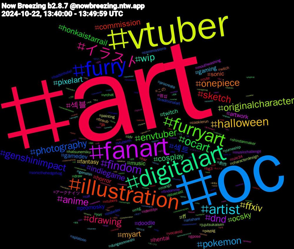Hashtag Cloud; its hashtagged words/phrases (sorted by weighted frequency, descending):  art, oc, vtuber, fanart, digitalart, illustration, furry, furryart, イラスト, artist, halloween, findom, ocart, sketch, photography, originalcharacter, anime, wip, onepiece, genshinimpact, envtuber, drawing, pokemon, ffxiv, dnd, cosplay, commission, 섹트, ocsky, 섹블, pixelart, myart, indiegame, honkaistarrail, horror, gamedev, ff, artwork, twitch, sonic, promosky, music, hentai, gaming, fantasy, doodle, yuri, vtubers, traditionalart, jujutsukaisen, 펨섭, 創作, この, vtuberth, vrchat, vocaloid, splatoon, painting, mouthwashing, manga, hsr, hazbinhotel, hatsunemiku, gpose, genshin, finsub, findomme, draw, cute, commissions, characterdesign, アークナイツ, yumeship, witch, sonicthehedgehog, shindanmaker, rule34, procreate, paypig, musicchallenge, mtg, jjk, indiedev, idv, identityv, dungeonmeshi, cookierun, cat, bluecast, bg3, artshare, 자위, 암캐, 멜돔, 능욕, 白袜, 刀剣, ねこ, うち, ชุมชนนักวาด, vtuberen, undertale, ttrpg, tftuesday, starwars, sona, pngtuber, nba, mlp, lewd, hololive, gposers, fursona, dndart, crochet, comics, chibi, chainsawman, bskyart, arknights, 499, 3d, 펨돔, 조련, 육변기, 변녀, 멜섭, 黑袜, 鸡巴, 男同, 狗奴, 東方project, 明日方舟, 体育生, ハロウィン, ガンプラ, あんスタ, あなた, สายผลิต, วีทูปเบอร์, yumesky, vtubersuprising, vore, virtualphotography, utau, unrealengine, transformation, thicc, tgcf, terror, tavqotd, sundayhsr, squareenix, spooktober, sky, sketches, sizesky, selfship, rpg, retrogaming, readandplay, putinwarcriminal, pso, prsk_fa, promo, projectsekai, portrait, pokémon, pixiv, phighting, paleoart, overwatch2, overwatch, orv, ocxcanon, ocean, nsfwrp, nfl, nerdlings, mood, monster, miku, mha, marvel, maccadam, loveanddeepspace, jrpg, illustrator, humanatm, hrothgar, hollowknight, hawks, haltdiefressebild, gouache, goretober, gamer, gameart, furryfandom, furina, funny