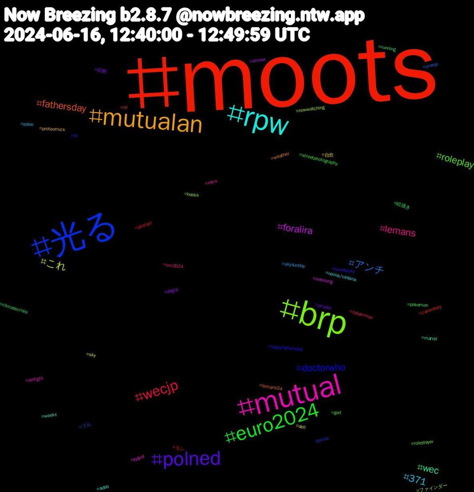 Hashtag Cloud; its hashtagged words/phrases (sorted by weighted frequency, descending):  moots, 光る, brp, mutual, rpw, mutualan, polned, euro2024, wecjp, アンチ, これ, foralira, wec, fathersday, doctorwho, roleplay, lemans, 371, 自炊, 絵柄, 絵描き, モン, ブル, ファインダー, yygrill, weekx, weather, sundaysky, streetphotography, spiderman, skysunday, sky, shinee, running, rtl, rp, roleplayer, retro, reims/cessna, proteomics, private, pokemon, pixelart, oranje, nowwatching, meinung, marvel, lemans24, happyfathersday, gwt, em2024, edxw, doll, degtd, climatecrisis, canonfolly, briize, books, artfight, adsb