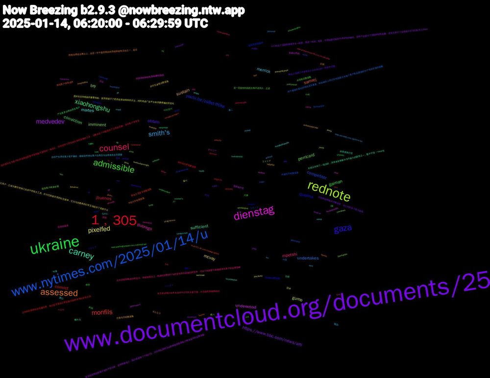 Word Cloud; its top words (sorted by weighted frequency, descending):  www.documentcloud.org/documents/25, ukraine, 1﹐305, www.nytimes.com/2025/01/14/u, rednote, dienstag, carney, assessed, gaza, admissible, counsel, smith's, pixelfed, medvedev, xiaohongshu, monfils, youtu.be/zs8st-ff0ke, imminent, dobrego, martes, sustain, obtain, gaiman, ¡buenos, undertakes, gumo, underwood, sufficient, samrej, queima, perricard, mpetshi, merrick, mcvay, https.//www.bbc.com/news/arti, conviction, convict, competitor, bry, 진심, 먹을, 日和, ハンター, www.washingtonpost.com/national-sec, www.phonenumberhk.com/el-salvador-, www.nbcnews.com/politics/jus, workload, traitorous, tages, static01.nyt.com/newsgraphics, smith, siinä, resonated, rendez-vous, programma, mond, lune, litigation, kazan, joked, jack, incorporated, guten, faschismus, f'ing, duran, dnia, distribute, diesmal, counsel's, conditional, comprend, combines, carrie, ample, ambassadorship, 하게, 이러면서, 시간이, 마음, 둘이, 首席执行官, 離れる, 降低客户获取成本, 関わっ, 这一启发性时刻的主角不是别人，正是, 西荻, 製品, 萨尔瓦多电话数据集, 营销和销售格局不断发展，给公司带来了重大挑战, 米国, 科特迪瓦手机数据集, 科威特手机数据集, 眠っ, 目前营销和销售面临哪些挑战, 的首席执行官, 的商业博览会舞台上，这是一年中最受期待的营销和销售活动之一，超过, 照片：phillipe, 火事, 本文将详细介绍本次演讲中讨论的主要主题，从当前的营销挑战到, 書こ, 是评估活动绩效的重要指标。该演讲探讨了提高投资回报率的方法，同时考虑广告平台和消费者偏好的变化, 是实现投资回报最大化的不变目标。在研发峰会上，我们还参加了小组讨论，讨论优化营销活动和降低获取新客户相关成本的实用策略, 日経, 斯洛文尼亚手机数据集, 提高投资回报率, 提高客户终身价值, 投资回报率, 悪口, 巴拿马手机数据集, 峰会上强调了许多专业人士问自己的一些基本问题, 峰会, 将访客转化为客户的持续挑战是数字营销每天面临的一场战斗。演讲提到了优化转化率的策略和工具，为解决这个问题提供了宝贵的见解。潜在客户开发是, 对于确保长期可持续性至关重要。研发峰会上的讨论包括最大化每个客户在品牌旅程中产生的价值的策略, 団体, 和该公司的, 名观众聆听了一场演讲，演讲承诺将解决当代最大的困境之一。数字宇宙：“landing, 卡塔尔手机数据集, 加纳电话数据集, 冰岛电话数据集, 任何营销策略成功的起点。在研发峰会上，考虑到消费者行为的变化和日益激烈的竞争，讨论了有效吸引和捕获潜在客户的实用策略, 仅仅产生潜在客户是不够的；确保这些潜在客户合格且与业务相关至关重要, 亿用户，已成为数字营销工具库中的强大工具。作为巴西最常用的社交媒体，它为与消费者的日常互动提供了直接平台, 人们对这个话题的着迷并非一时的，而是一时的。相反，它是实践经验和学术研究的融合。讲座不仅探讨了营销和销售策略，还深入探讨了首席执行官法比奥·杜兰(fabio, 产生更多合格的潜在客户, 之间的比较研究的有趣结果。我们是否要踏上塑造数字战略未来的发现之旅, リセット, ファミマ, デイリー, なのに, すんなり, しかして, יום, օգտագործվում, քնուրույն, քանի, փոխազդում, ցանցեր։, ցանցեր, ցանց, ցանկացած, տեսակի, տարի, տարբեր, տային, սոցիալական, սխեման, սխեմայով։, պոտենցիալ, պահում, պահի, որտեղ, որը, ով, ոչ, նա, յուրաքանչյուրն, մտածված, միջ, միմյանց, միաժամանակ, մի, մեկ, մարքեթինգային, մարքեթինգ, ձեր, հնարավորինս, հետ, հայտնվում, համատեքստային, հաճախորդին, հաճախորդը, կարող, կայքում, կայք, կամ, ծանոթ, խթանում, լավագույն, լավ, իսկ, ինտեգրված, ինտեգրվա, ին, թե, երբ, են, գովազդ։, գովազդային, գովազդ, գնալ, բայց, արդյունքը, առաջխաղացում, աջակցում, այս, այլ, ամուր, ալիքներ, καλά
