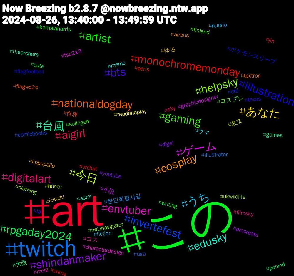 Hashtag Cloud; its hashtagged words/phrases (sorted by weighted frequency, descending):  この, art, twitch, 今日, ゲーム, 台風, nationaldogday, illustration, gaming, digitalart, うち, あなた, shindanmaker, rpgaday2024, monochromemonday, invertefest, helpsky, envtuber, edusky, cosplay, bts, artist, aigirl, 한인회필사당, 東京, 小説, 大阪, 世界, ポケモンスリープ, コスプレ, コス, ウマ, ゆる, youtube, writing, vrchat, usa, ukwildlife, tsc213, thearchers, textron, texas, solingen, sky, russia, readandplay, procreate, poland, paris, otd, netznavigator, merz, meme, lippupallo, la, kamalaharris, jin, illustrator, horror, graphicdesigner, games, flagwc24, flagfootball, finland, filmsky, fiction, fckcdu, digel, cute, crime, comicbooks, clothing, characterdesign, asmr, airbus