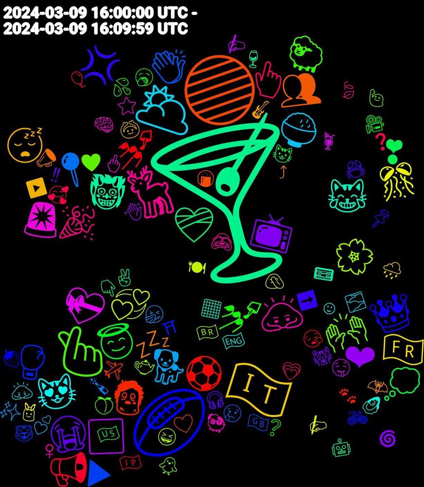 Emoji Cloud; its emojis (sorted by weighted frequency, descending):  🍸, 🔵, 🏉, 🫰, 🦌, 🌥️, 🇮🇹, 📺, 💭, 💅🏻, 👏🏻, 🌸, 🚨, 😹, 💤, 💢, 💅, 👆, 🐕, 🎊, ⬜, ❤️‍🩹, 🧟‍♀️, 🥊, 🙌, 🙇🏻, 😻, 😴, 😭, 😇, 📢, 📍, 💞, 💝, 👹, 👥, 👑, 🐑, 🎉, 🍚, 🇫🇷, ❤, ❣, ⚽, ▶, 🫖, 🧠, 🦪, 🦇, 🦀, 🥱, 🥰, 🤧, 🤦, 🤤, 🤖, 🤍, 🚲, 🙋‍♂️, 🙈, 🙇, 🙆, 🙀, 😺, 😪, 😢, 😆, 🖕, 📼, 📣, 📌, 💦, 💗, 💕, 👯, 👋🏼, 👇, 🐾, 🐯, 🐥, 🐏, 🏴󠁧󠁢󠁥󠁮󠁧󠁿, 🎸, 🎧, 🎥, 🎈, 🍾, 🍽, 🍹, 🍷, 🍘, 🍓, 🍑, 🍃, 🌫️, 🌧️, 🌀, 🇺🇸, 🇯🇵, 🇬🇧, 🇧🇷, ⭐, ⬛, ⤴, ➡️, ❔, ❓, ✨, ✍️, ✍, ✌, ✈️, ⛩, ♥️, ♀, ☺, ▶️, ‼