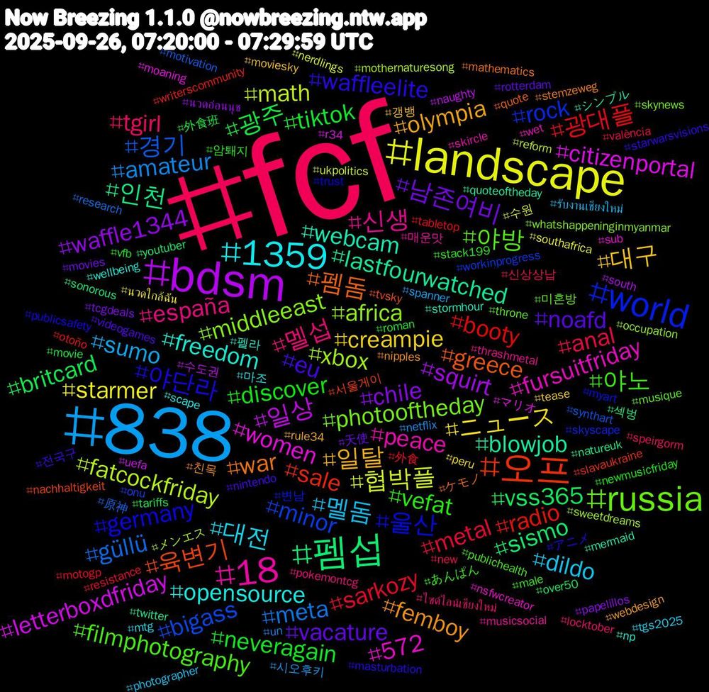 Hashtag Cloud; its hashtagged words/phrases (sorted by weighted frequency, descending):  fcf, 838, landscape, bdsm, 펨섭, 오프, world, russia, 18, 1359, 일탈, vacature, tiktok, sarkozy, güllü, fatcockfriday, citizenportal, blowjob, 펨돔, 야단라, 야노, 멜섭, 멜돔, ニュース, waffle1344, vss365, radio, minor, middleeast, fursuitfriday, freedom, femboy, eu, discover, anal, amateur, 협박플, 일상, 인천, 육변기, 울산, 야방, 신생, 대전, 대구, 남존여비, 광주, 광대플, 경기, xbox, women, webcam, war, waffleelite, vefat, tgirl, sumo, starmer, squirt, sismo, sale, rock, photooftheday, peace, opensource, olympia, noafd, neveragain, metal, meta, math, letterboxdfriday, lastfourwatched, greece, germany, filmphotography, españa, dildo, creampie, chile, britcard, booty, bigass, africa, 572, 펠라, 친목, 전국구, 암퇘지, 신상상납, 시오후키, 수원, 수도권, 섹벙, 서울게이, 변남, 미혼방, 매운맛, 마조, 갱뱅, 天使, 外食班, 外食, 原神, メンエス, マリオ, シンプル, ケモノ, アニメ, あんぱん, ไซด์ไลน์เชียงใหม่, รับงานเชียงใหม่, นวดใกล้ฉัน, นวดอ่อนนุช, youtuber, writerscommunity, workinprogress, whatshappeninginmyanmar, wet, wellbeing, webdesign, videogames, vfb, valència, un, ukpolitics, uefa, twitter, tvsky, trust, throne, thrashmetal, tgs2025, tease, tcgdeals, tariffs, tabletop, synthart, sweetdreams, sub, stormhour, stemzeweg, starwarsvisions, stack199, speirgorm, spanner, southafrica, south, sonorous, slavaukraine, skyscape, skynews, skircle, scape, rule34, rotterdam, roman, resistance, research, reform, r34, quoteoftheday, quote, publicsafety, publichealth, pokemontcg, photographer, peru, papelillos, over50, otoño, onu, occupation, nsfwcreator, np, nipples, nintendo, newmusicfriday, new, netflix, nerdlings, naughty, natureuk, nachhaltigkeit, myart, musique, musicsocial, mtg, moviesky, movies, movie, motogp, motivation, mothernaturesong, moaning, mermaid, mathematics, masturbation, male, locktober