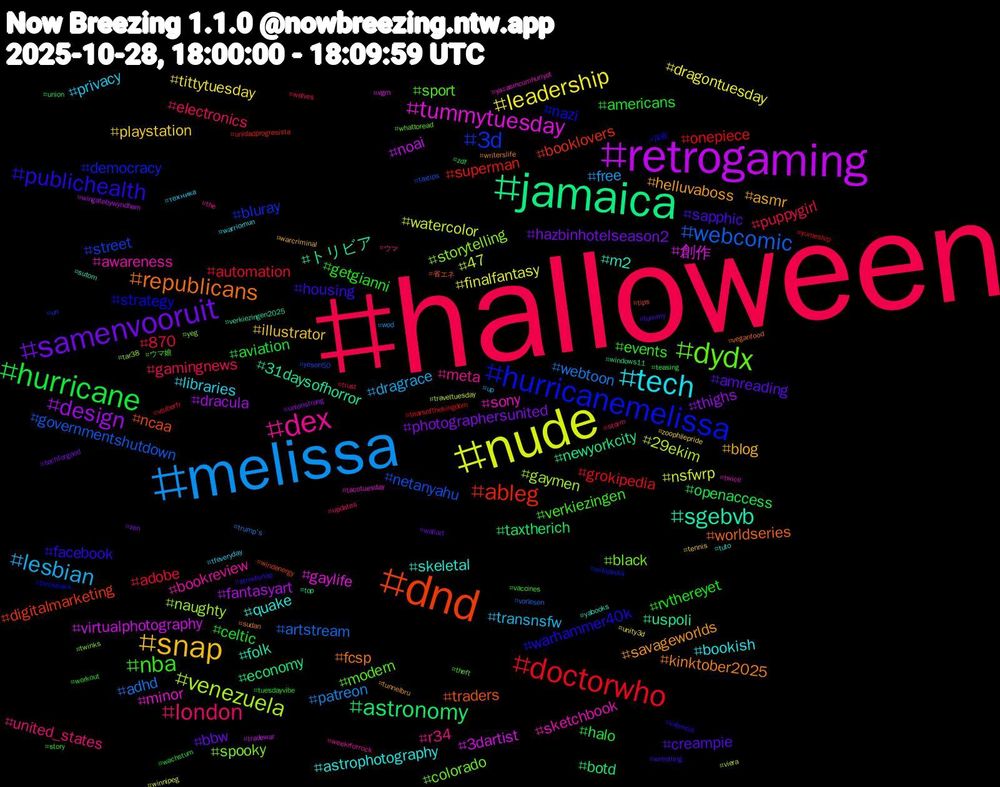 Hashtag Cloud; its hashtagged words/phrases (sorted by weighted frequency, descending):  halloween, melissa, nude, retrogaming, jamaica, dnd, hurricanemelissa, dydx, dex, tech, snap, samenvooruit, hurricane, doctorwho, webcomic, venezuela, tummytuesday, sgebvb, republicans, publichealth, nba, london, lesbian, leadership, design, astronomy, ableg, 3d, spooky, sketchbook, quake, helluvaboss, creampie, celtic, 870, webtoon, watercolor, virtualphotography, uspoli, traders, strategy, sport, r34, privacy, playstation, photographersunited, openaccess, onepiece, netanyahu, naughty, minor, m2, kinktober2025, housing, getgianni, gamingnews, free, finalfantasy, fantasyart, economy, digitalmarketing, democracy, colorado, bookreview, bookish, blog, bbw, aviation, automation, artstream, 29ekim, 創作, トリビア, worldseries, warhammer40k, verkiezingen, united_states, transnsfw, tittytuesday, thighs, taxtherich, superman, street, storytelling, sony, skeletal, savageworlds, sapphic, rvthereyet, puppygirl, patreon, nsfwrp, noai, newyorkcity, ncaa, nazi, modern, meta, libraries, illustrator, hazbinhotelseason2, halo, grokipedia, governmentshutdown, gaymen, gaylife, folk, fcsp, facebook, events, electronics, dragrace, dragontuesday, dracula, botd, booklovers, bluray, black, awareness, astrophotography, asmr, amreading, americans, adobe, adhd, 47, 3dartist, 31daysofhorror, 省エネ, 深夜, ウマ娘, ウマ, техника, zoophilepride, zen, zdf, yumeship, yeson50, yeg, yaşasıncumhuriyet, yabooks, writerslife, wrestling, workout, wolves, wod, winnipeg, wingatebywyndham, windows11, windenergy, wikipedia, whattoread, weekrforrock, warriornun, warcriminal, wallart, wachstum, vtuberfr, vorlesen, viera, vgm, verkiezingen2025, veganfood, valencia, vaccines, updates, up, unity3d, unionstrong, union, unidadprogresista, un, twinks, twice, tuto, tunnelbru, tummy, tuesdayvibe, trust, trump's, traveltuesday, tradewar, top, tips, throwback, theft, the, tfeveryday, tennis, techforgood, teasing, tearsofthekingdom, taxtips, tar38, tacotuesday, sutom, sudan, streetsnap, story, storm