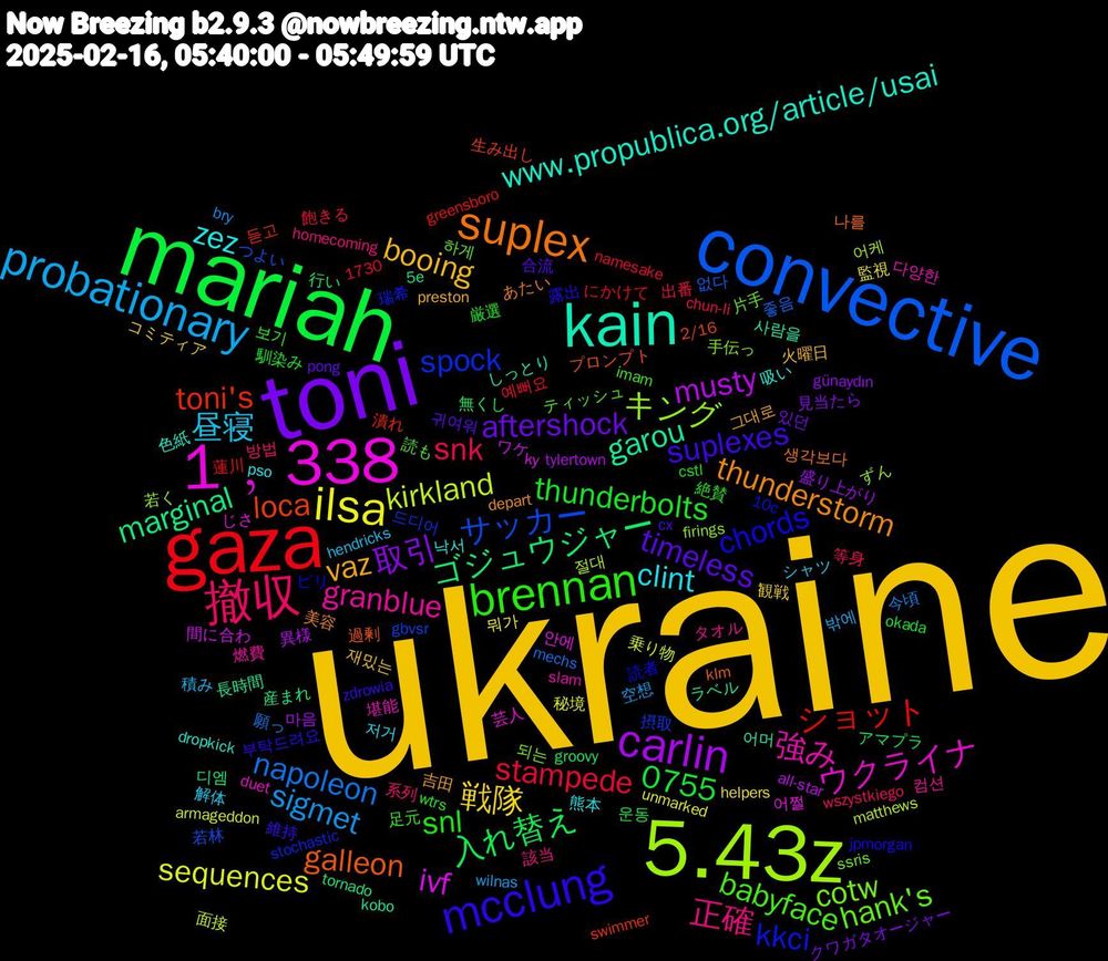 Word Cloud; its top words (sorted by weighted frequency, descending):  ukraine, toni, mariah, gaza, convective, 5.43z, 1﹐338, kain, suplex, mcclung, brennan, 撤収, probationary, ilsa, carlin, ゴジュウジャー, toni's, spock, cotw, 強み, zez, vaz, timeless, thunderbolts, stampede, napoleon, kirkland, ivf, garou, galleon, chords, babyface, 正確, 昼寝, 戦隊, 取引, 入れ替え, ショット, サッカー, キング, ウクライナ, www.propublica.org/article/usai, thunderstorm, suplexes, snl, snk, sigmet, sequences, musty, marginal, loca, kkci, hank's, granblue, clint, booing, aftershock, 0755, 좋음, 절대, 안에, 사람을, 나를, 露出, 足元, 系列, 積み, 監視, 盛り上がり, 無くし, 潰れ, 摂取, 手伝っ, 堪能, 吸い, 吉田, 合流, 厳選, 出番, 今頃, 乗り物, ワケ, ラベル, プロンプト, ピリ, ティッシュ, タオル, シャツ, コミティア, クワガタオージャー, アマプラ, にかけて, つよい, ずん, じさ, しっとり, あたい, zdrowia, wtrs, wszystkiego, wilnas, unmarked, tylertown, tornado, swimmer, stochastic, ssris, slam, pso, preston, pong, okada, namesake, mechs, matthews, ky, kobo, klm, jpmorgan, imam, homecoming, hendricks, helpers, günaydın, groovy, greensboro, gbvsr, firings, duet, dropkick, depart, cx, cstl, chun-li, bry, armageddon, all-star, 5e, 2/16, 1730, 10c, 하게, 컴션, 저거, 재밌는, 있던, 운동, 예뻐요, 없다, 어케, 어쩔, 어머, 생각보다, 부탁드려요, 보기, 방법, 밖에, 뭐가, 마음, 디엠, 듣고, 드디어, 되는, 다양한, 낙서, 그대로, 귀여워, 馴染み, 飽きる, 願っ, 面接, 間に合わ, 長時間, 過剰, 読者, 読も, 該当, 解体, 観戦, 見当たら, 行い, 蓮川, 若林, 若く, 芸人, 色紙, 美容, 維持, 絶賛, 等身, 空想, 秘境, 異様, 産まれ, 生み出し, 瑞希, 片手, 燃費, 熊本, 火曜日