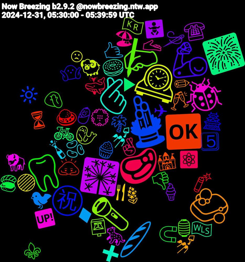 Emoji Cloud; its emojis (sorted by weighted frequency, descending):  🎍, 🔦, 🐞, 🫰🏼, 🧼, 🦾, 🦷, 🥩, 🥖, 🕰️, 🎇, 🎆, 🆗, ㊗, ✍, 🫴, 🫘, 🪻, 🪡, 🧲, 🧨, 🧁, 🦭, 🦬, 🥯, 🥂, 🤷🏿‍♂️, 🤦🏼‍♂️, 🤞🏾, 🤙🏾, 🟣, 🚼, 🚲, 🙇, 🔆, 📮, 💮, 💅🏾, 💅🏼, 👶, 👎🏻, 🐳, 🐦‍⬛, 🐏, 🐆, 🏴󠁧󠁢󠁷󠁬󠁳󠁿, 🏰, 🏯, 🏮, 🏖, 🍾, 🍴, 🍦, 🍣, 🍛, 🌴, 🇰🇷, 🆙, ➕, ✏, ✈, ⚜️, ⚛️, ♦, ☹, ☎️, ▶, ⏳, 5⃣