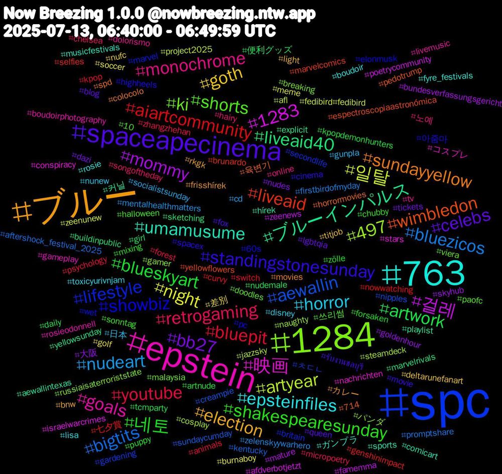 Hashtag Cloud; its hashtagged words/phrases (sorted by weighted frequency, descending):  spc, 1284, epstein, 763, ブルー, spaceapecinema, 네토, youtube, bluezicos, 일탈, 걸레, ブルーインパルス, wimbledon, showbiz, shorts, monochrome, horror, goth, bb27, artwork, aiartcommunity, aewallin, 497, 映画, umamusume, sundayyellow, standingstonesunday, shakespearesunday, retrogaming, nudeart, night, mommy, liveaid40, liveaid, lifestyle, ki, goals, epsteinfiles, election, celebs, blueskyart, bluepit, bigtits, artyear, 1283, 커닐, 육변기, 아줌마, 쓰리썸, 노예, 日本, 差別, 大阪, 便利グッズ, 七夕賞, ㅊㄷㄴ, パンダ, コスプレ, ガンプラ, カレー, รับงานชลบุรี, zölle, zhangzhehan, zelenskyywarhero, zeenunew, zeenews, yellowsunday, yellowflowers, wet, viera, tv, toxicyurivnjam, titjob, tickets, tcmparty, switch, sundaycumday, steamdeck, stars, sports, spd, spacex, sonntag, songoftheday, socialistsunday, soccer, skyhub, sketching, selfies, secondlife, russiaisaterroriststate, rosieodonnell, rosie, rkgk, queen, puppy, psychology, promptshare, project2025, poetrycommunity, playlist, pedotrump, pc, paofc, online, nunew, nufc, nudes, nudemale, nowwatching, nipples, naughty, nachrichten, musicfestivals, movies, movie, mixing, micropoetry, mentalhealthmatters, meme, mature, marvelrivals, marvelcomics, marvel, malaysia, livemusic, lisa, light, lgbtqia, kpopdemonhunters, kpop, kentucky, jazzsky, israelwarcrimes, hírek, horrormovies, highheels, halloween, hairy, gunpla, golf, goldenhour, girl, genshinimpact, gardening, gamer, gameplay, fyre_festivals, frisshírek, fox, forsaken, forest, firstbirdofmyday, fedibird#fedibird, famemma, explicit, espectroscopiaastronómica, elonmusk, doodles, dolorismo, disney, deltarunefanart, dazi, daily, curvy, creampie, cosplay, conspiracy, comicart, colocolo, cinema, chubby, chelsea, cd, burnaboy, bundesverfassungsgericht, buildinpublic, brunardo, britain, breaking, boudoirphotography, boudoir, bnw, blog, artnude, animals, aftershock_festival_2025, afl, afdverbotjetzt, aewallintexas, 714, 60s, 10